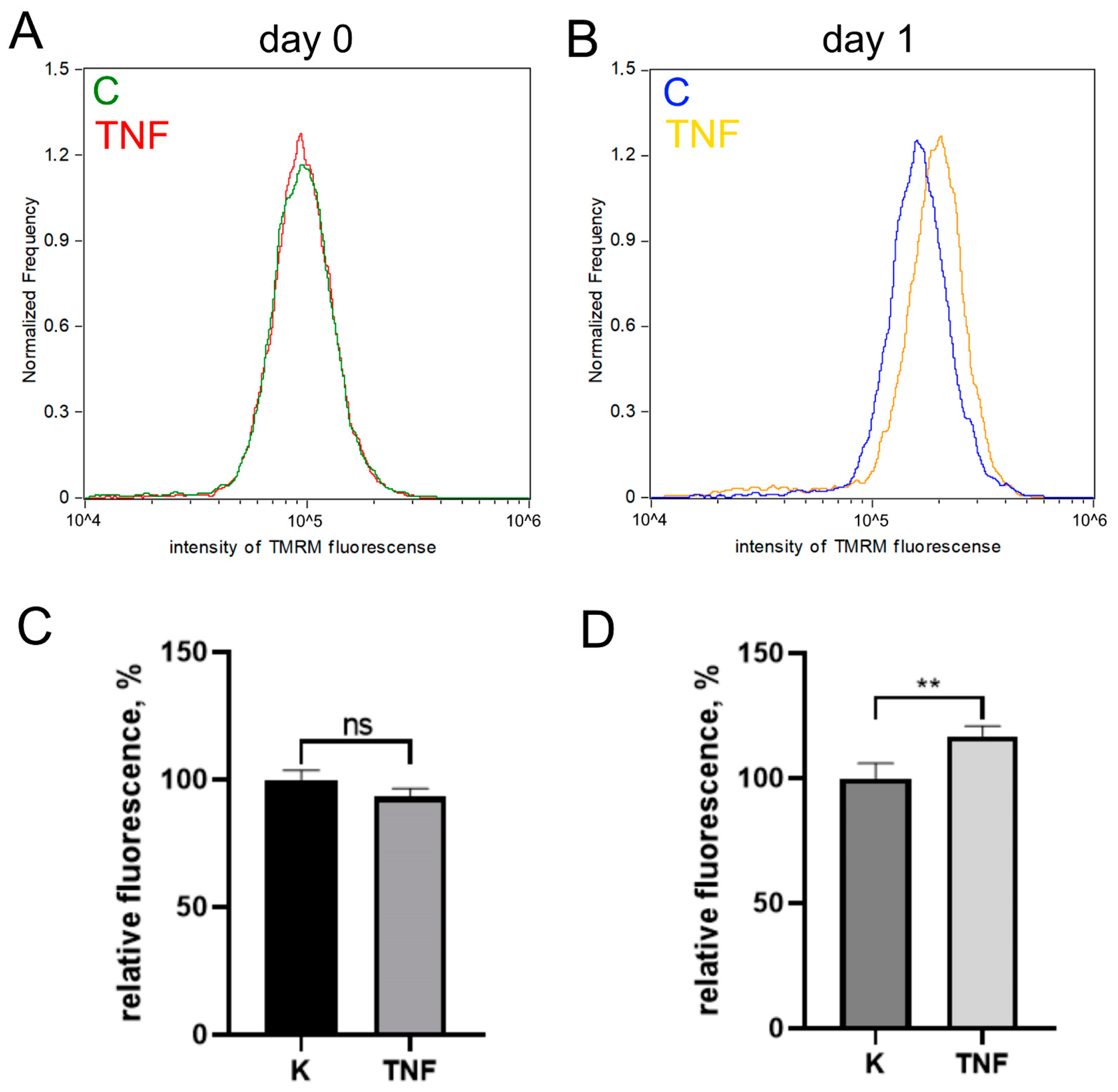 Antioxidants 12 00602 g0a1 Antioxidants 12 00602 g0a1