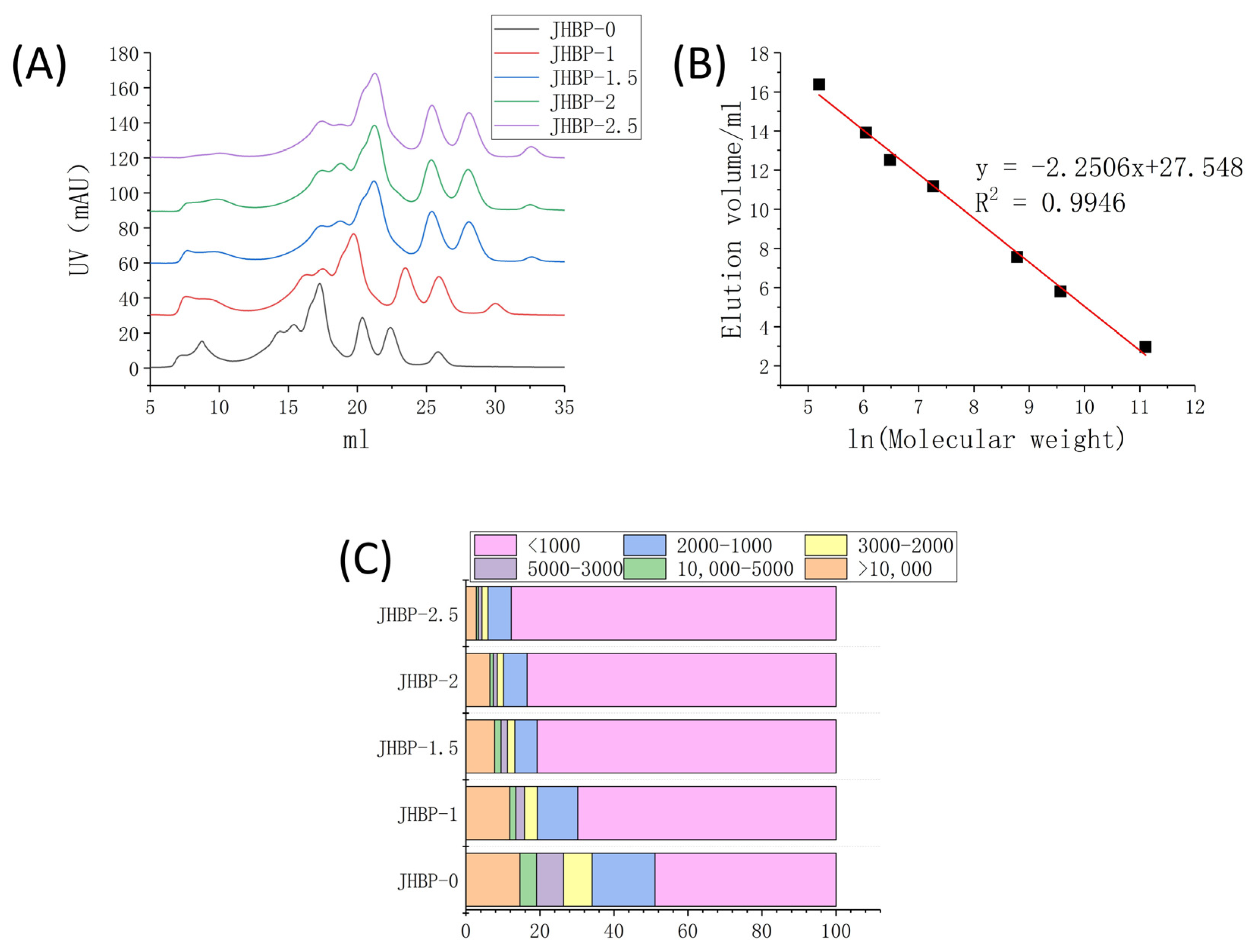 Antioxidants 12 00606 g001 Antioxidants 12 00606 g001