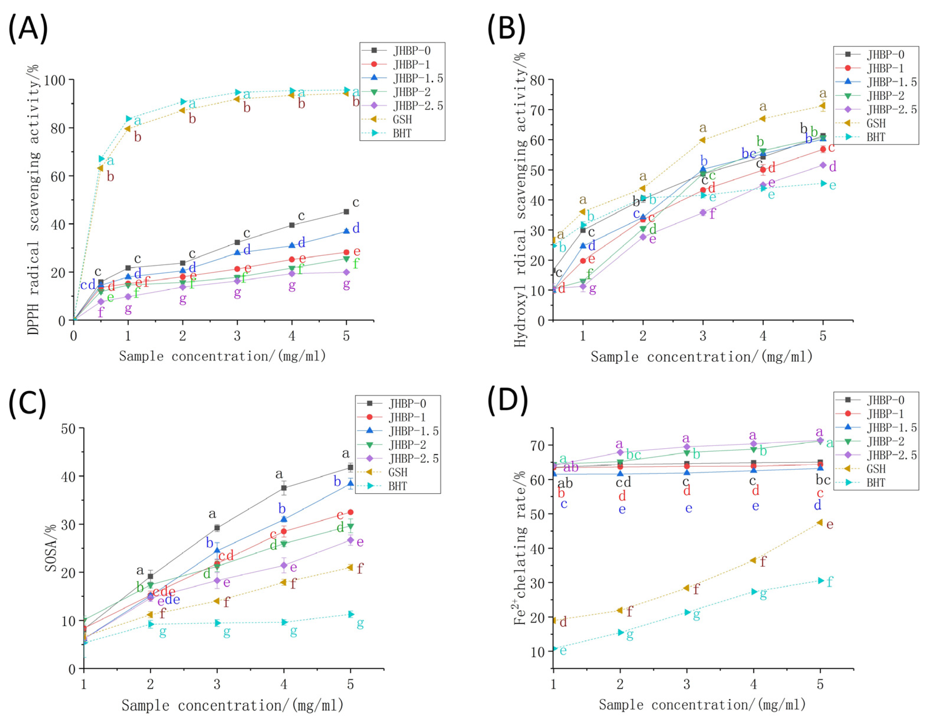 Antioxidants 12 00606 g002 Antioxidants 12 00606 g002