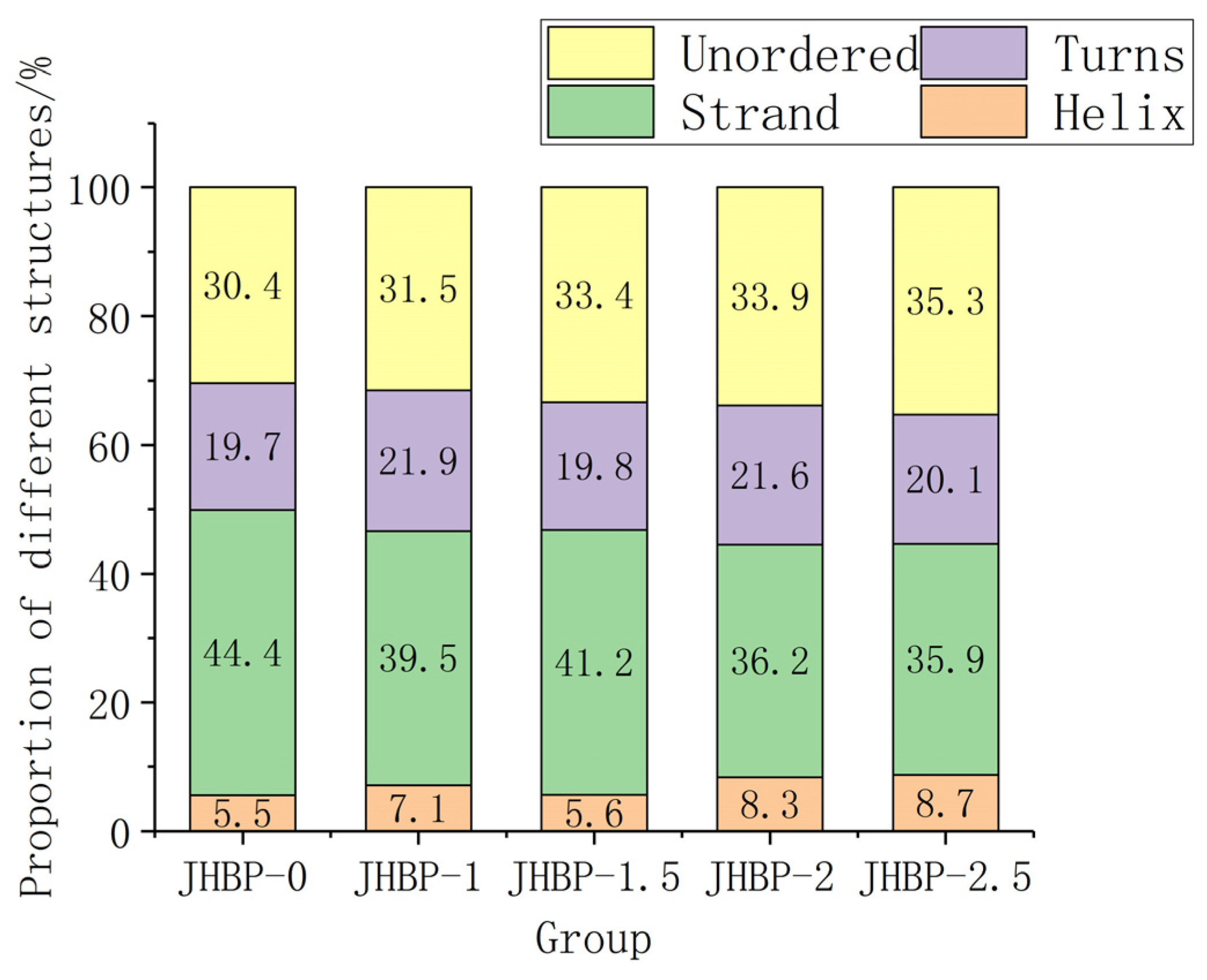 Antioxidants 12 00606 g003 Antioxidants 12 00606 g003