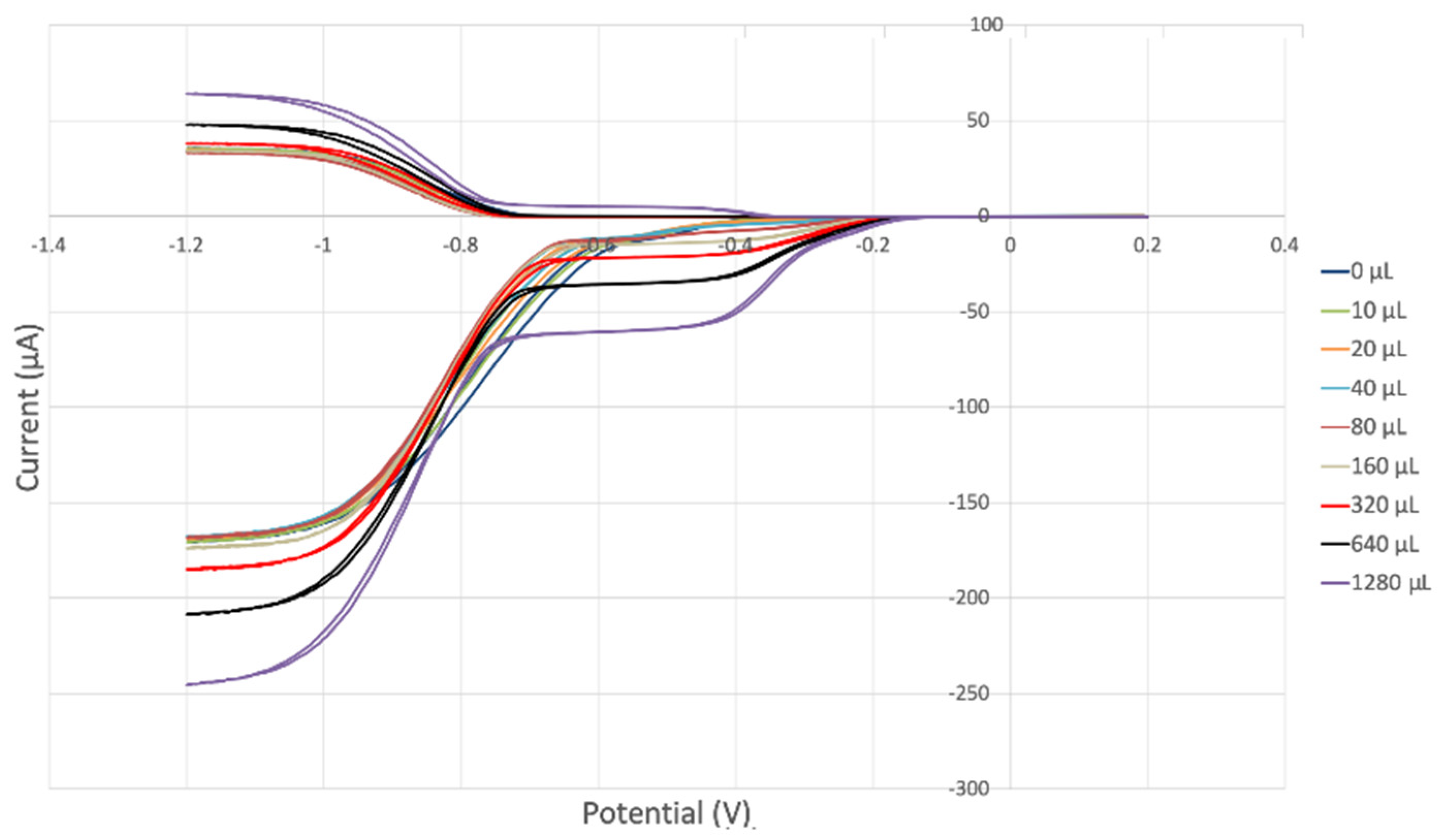 Antioxidants 12 00607 g007 Antioxidants 12 00607 g007