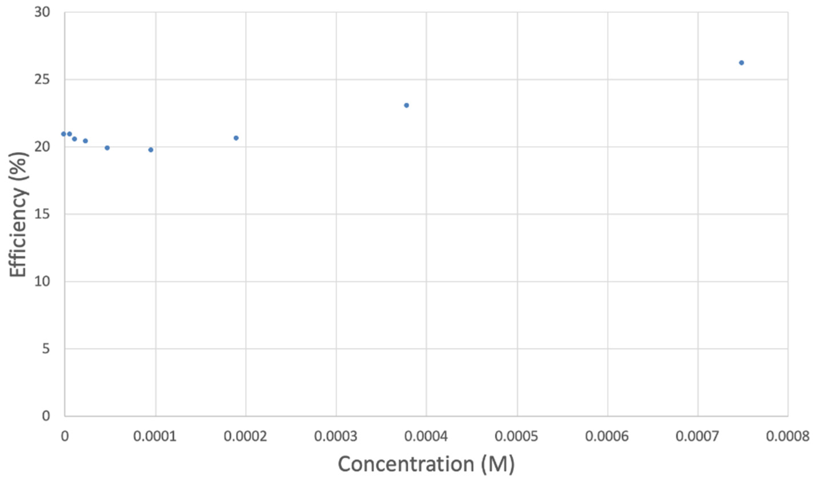 Antioxidants 12 00607 g008 Antioxidants 12 00607 g008