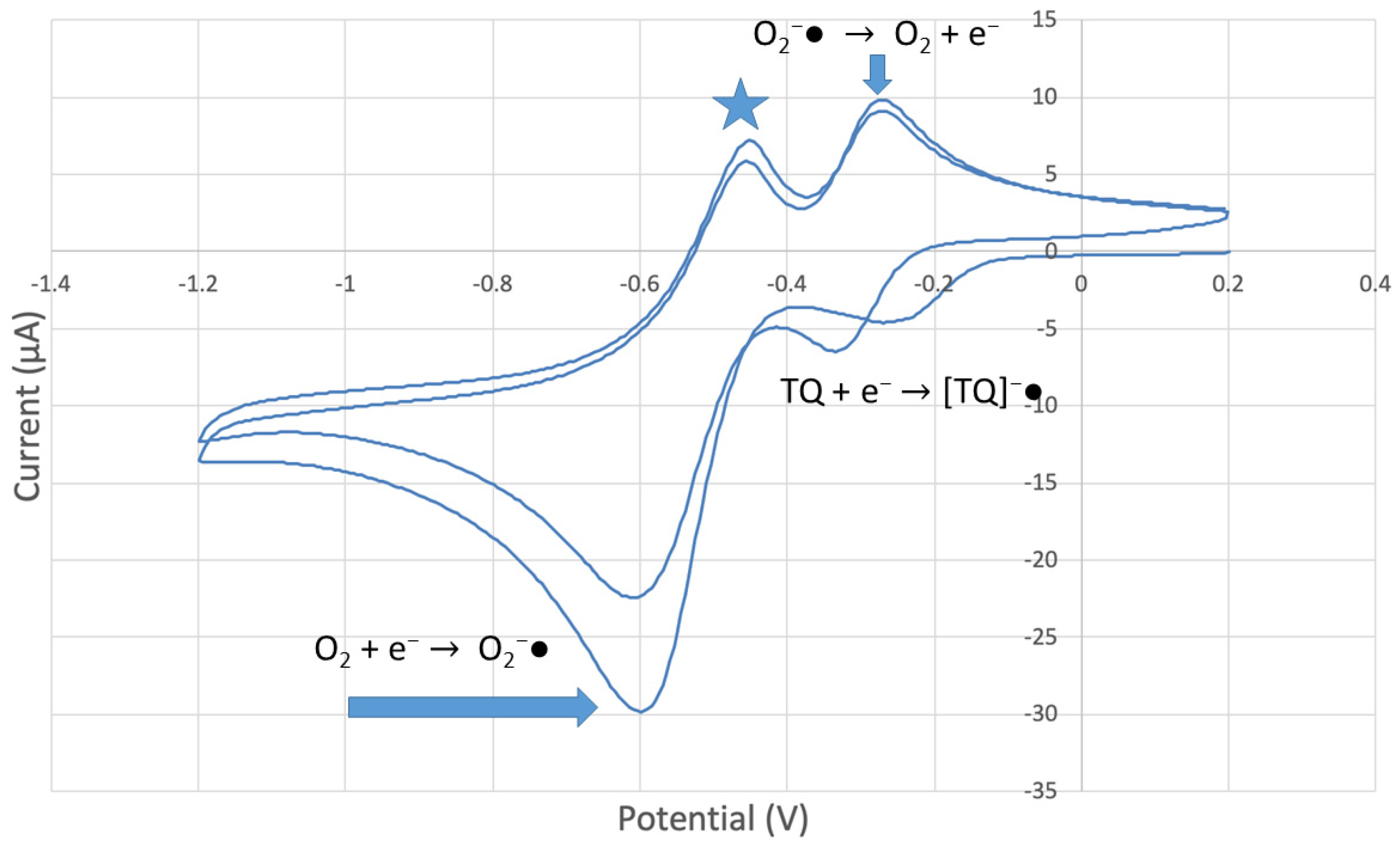 Antioxidants 12 00607 g010 Antioxidants 12 00607 g010