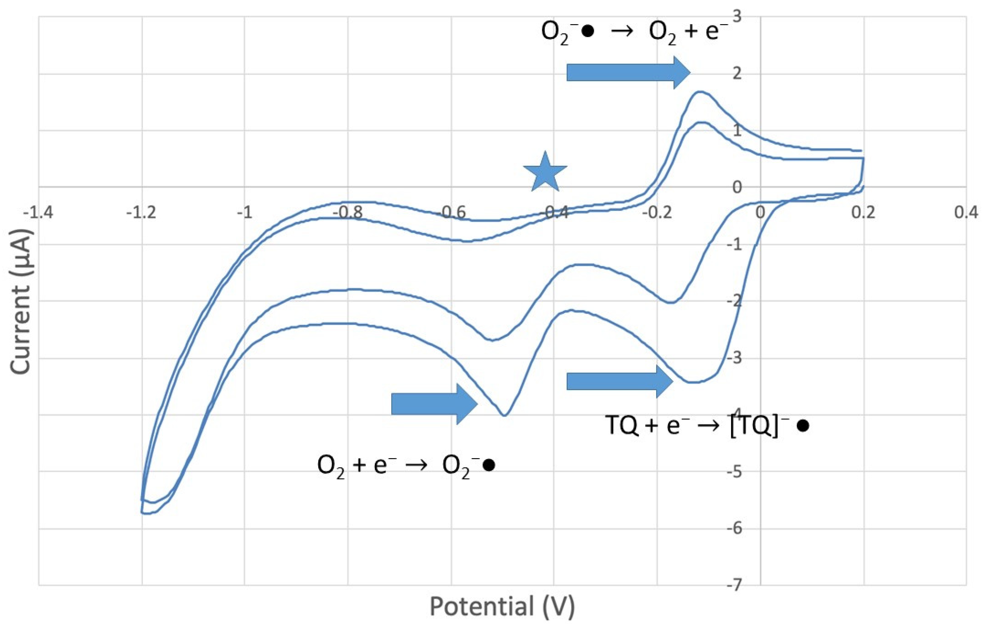 Antioxidants 12 00607 g011 Antioxidants 12 00607 g011