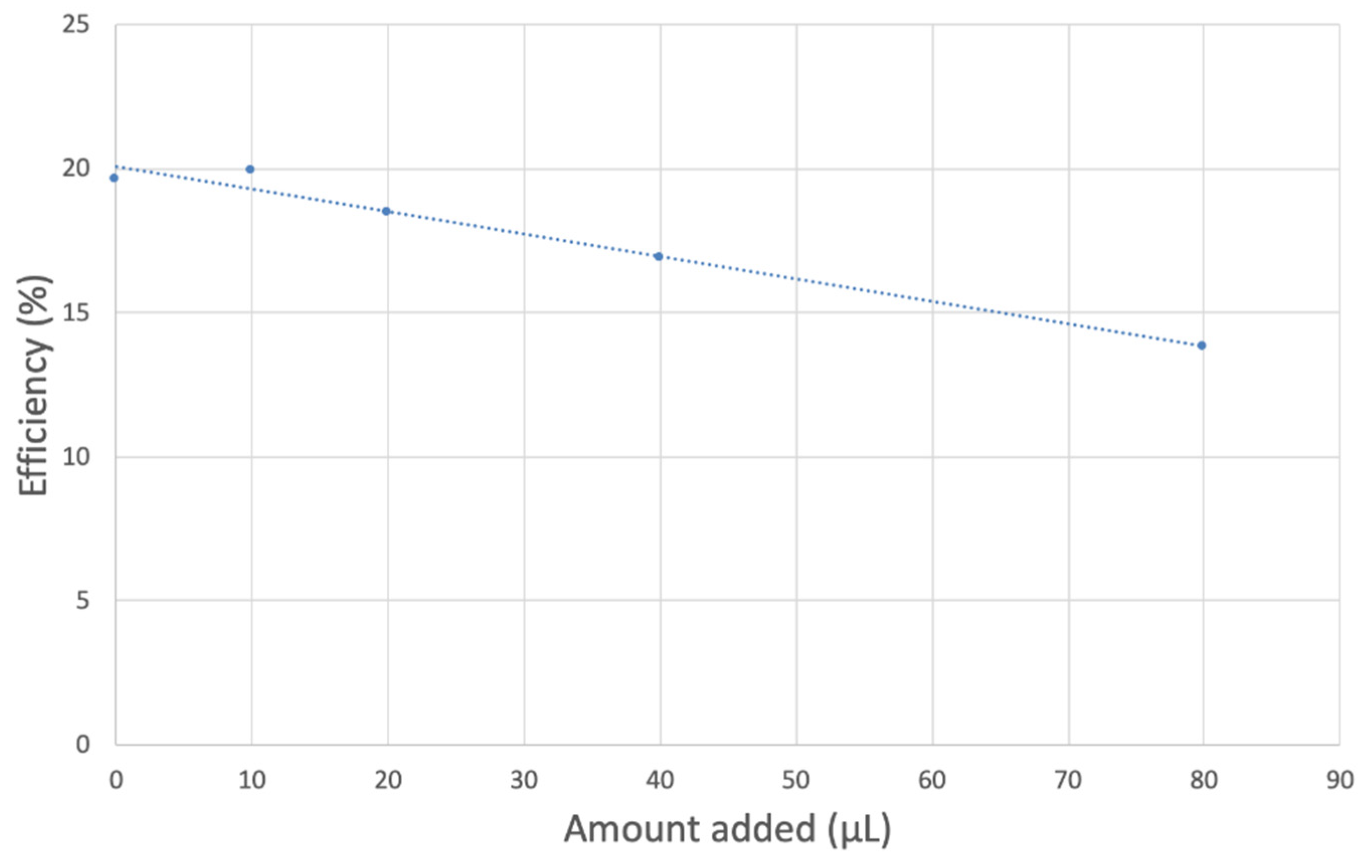 Antioxidants 12 00607 g017 Antioxidants 12 00607 g017