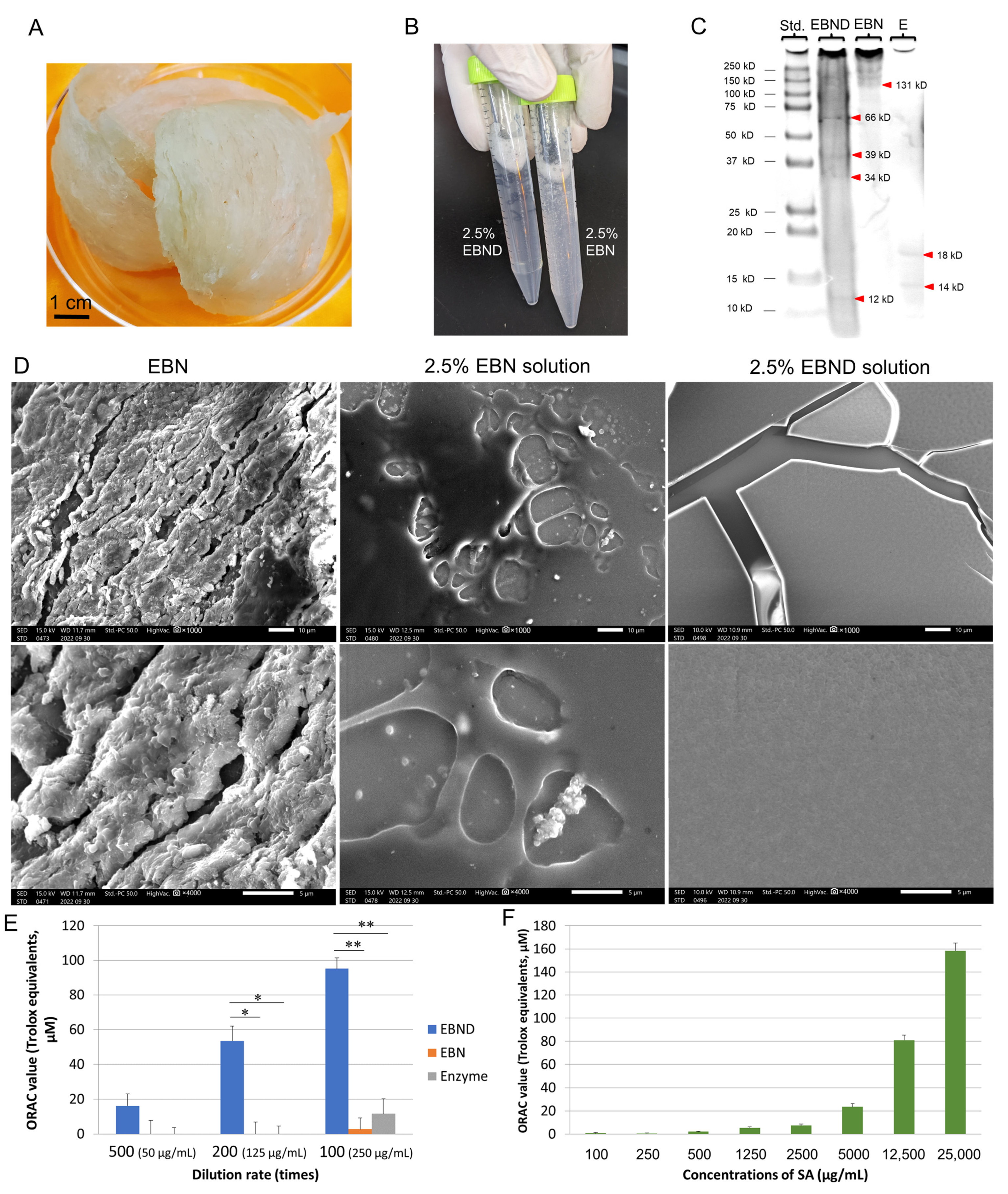 Antioxidants 12 00609 g001 Antioxidants 12 00609 g001