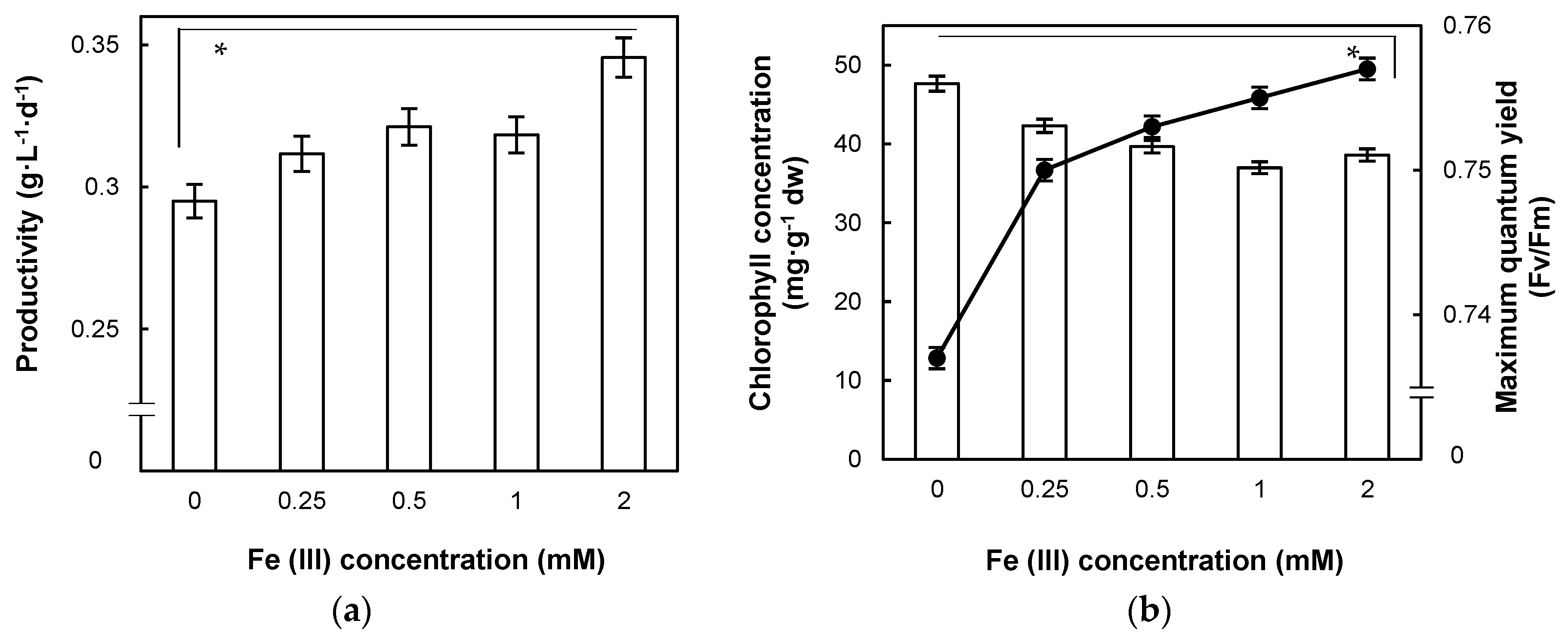 Antioxidants 12 00610 g003