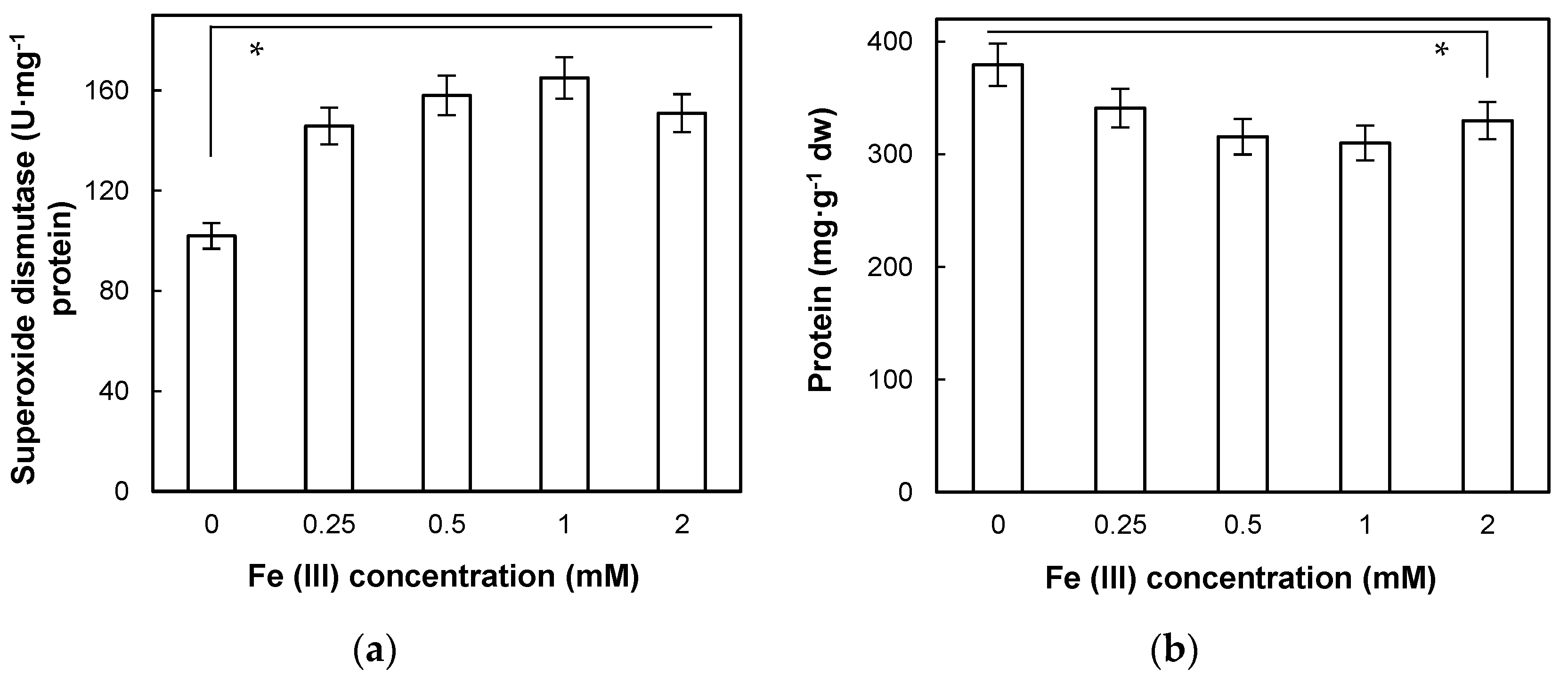 Antioxidants 12 00610 g004