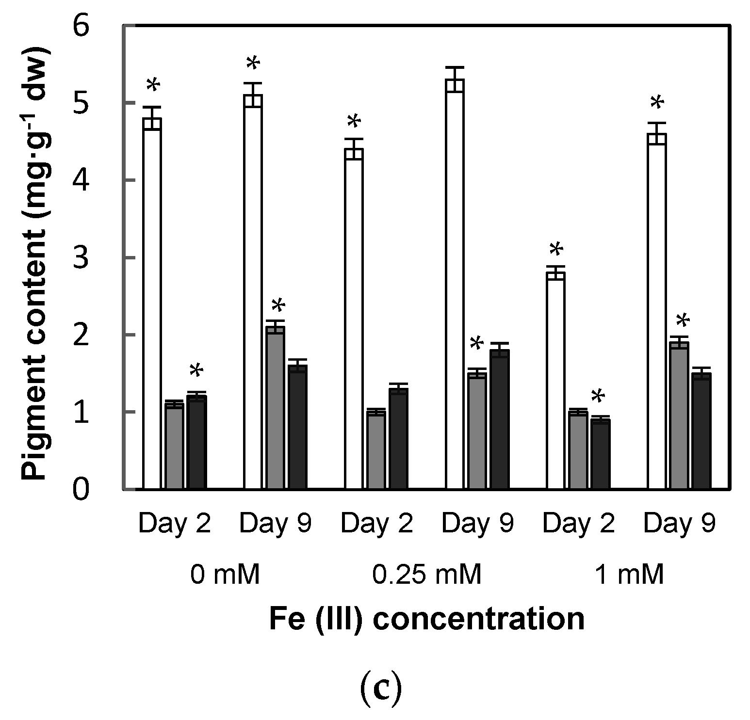 Antioxidants 12 00610 g005b
