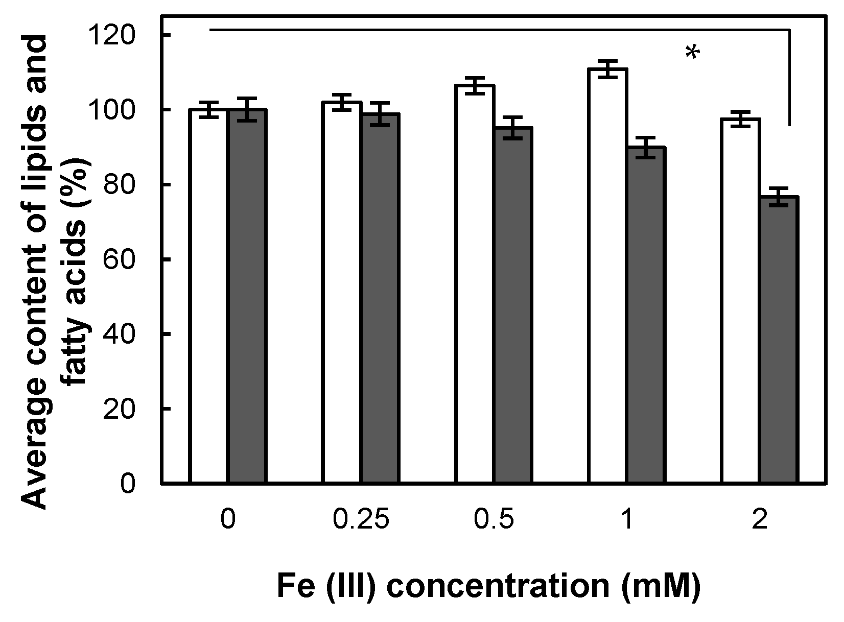 Antioxidants 12 00610 g006