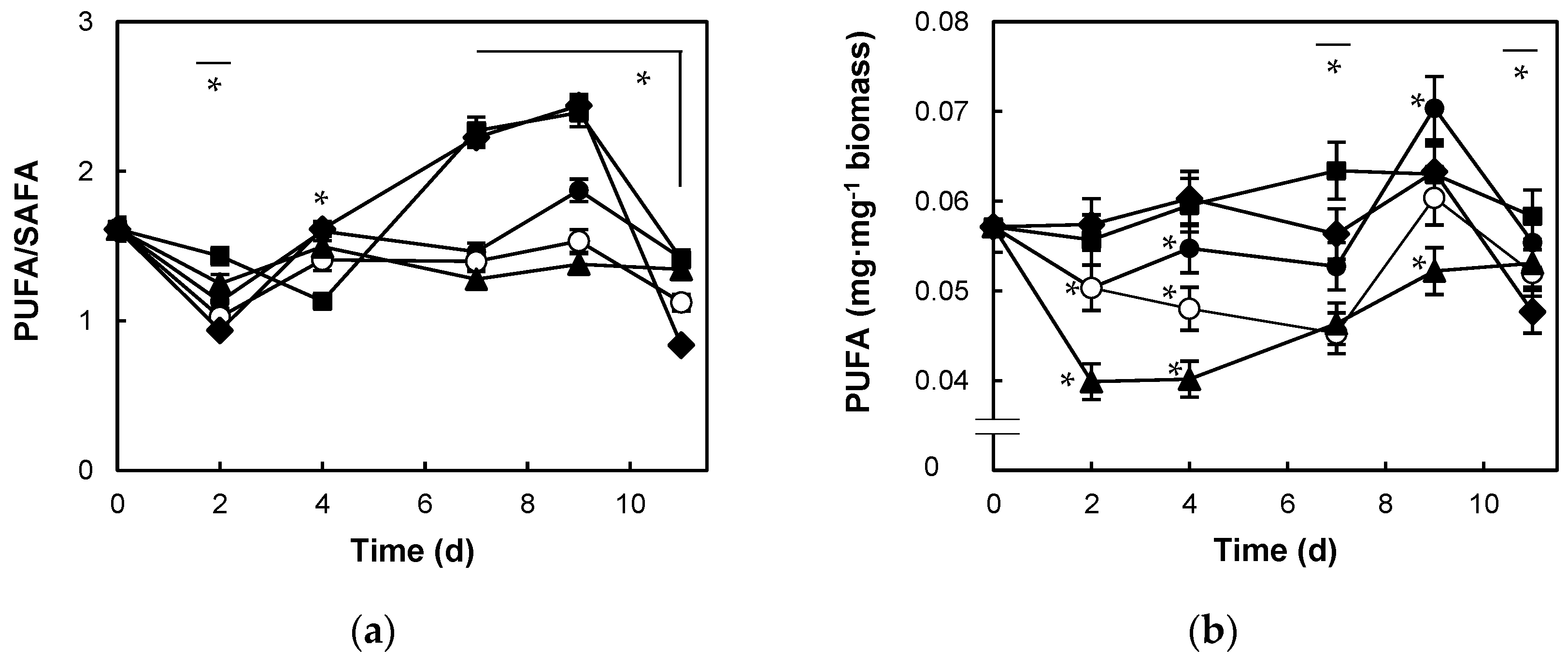 Antioxidants 12 00610 g007