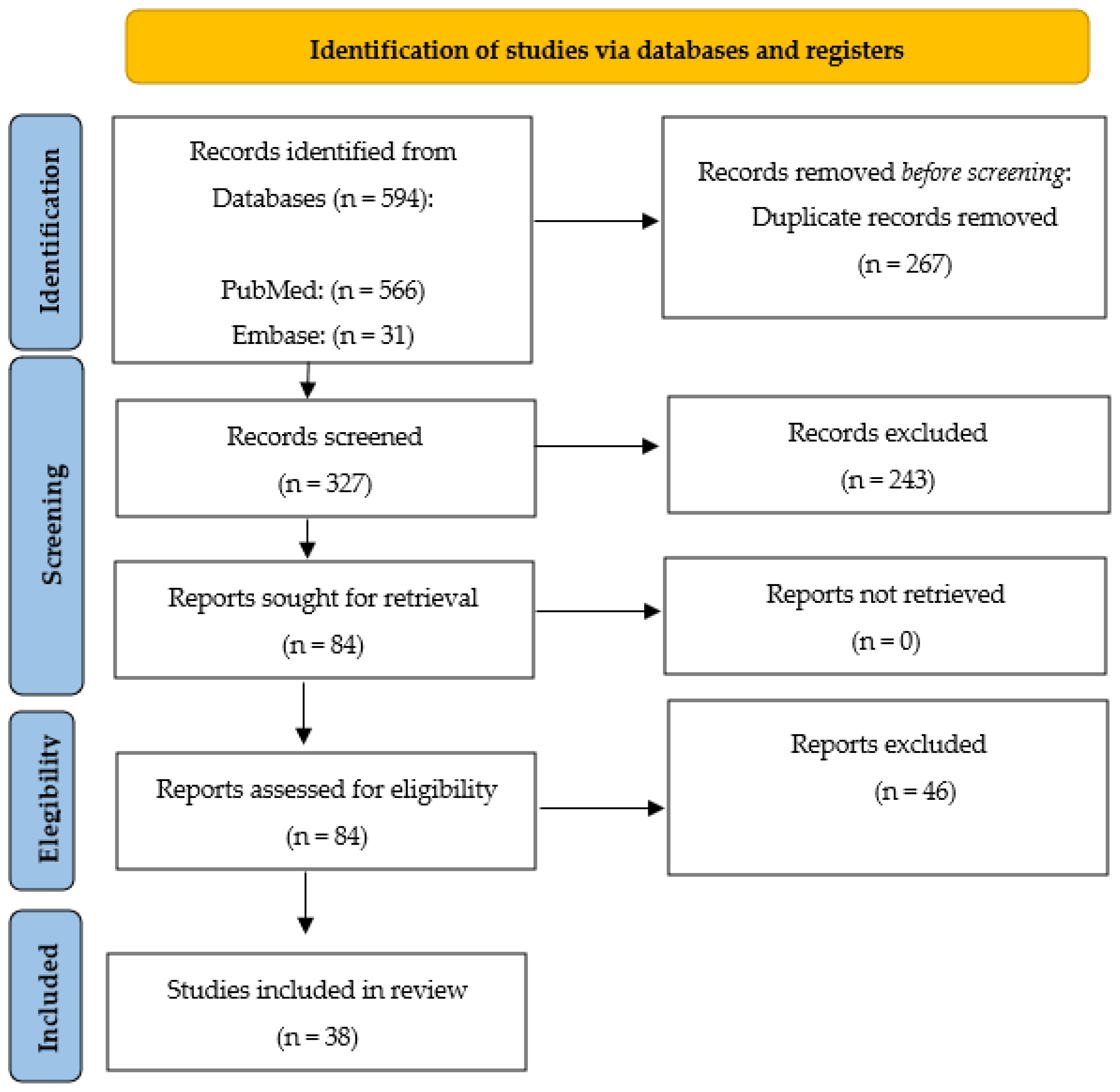Antioxidants 12 00611 g001 Antioxidants 12 00611 g001