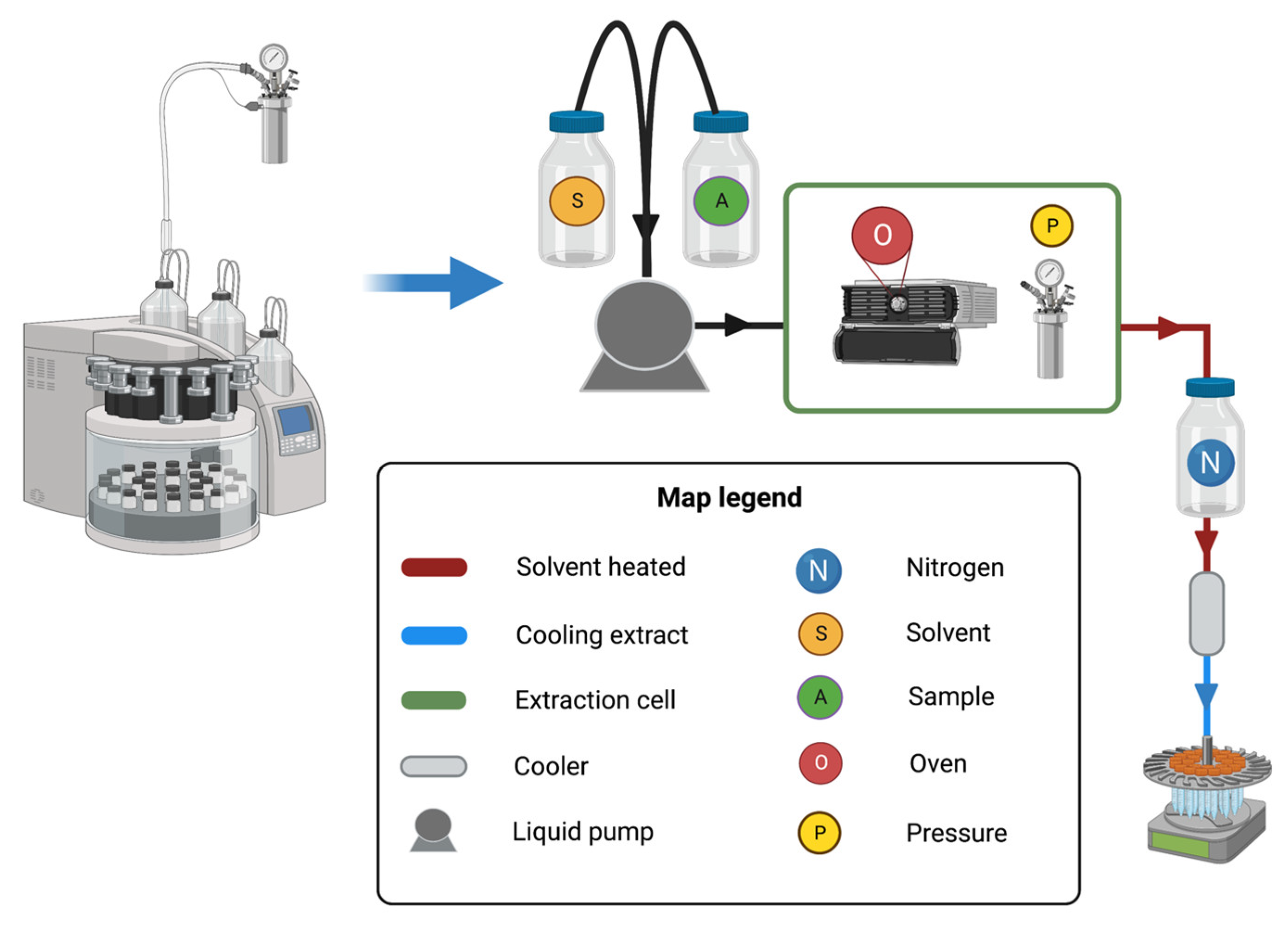 Antioxidants Free FullText Pressurized Liquid Extraction for the