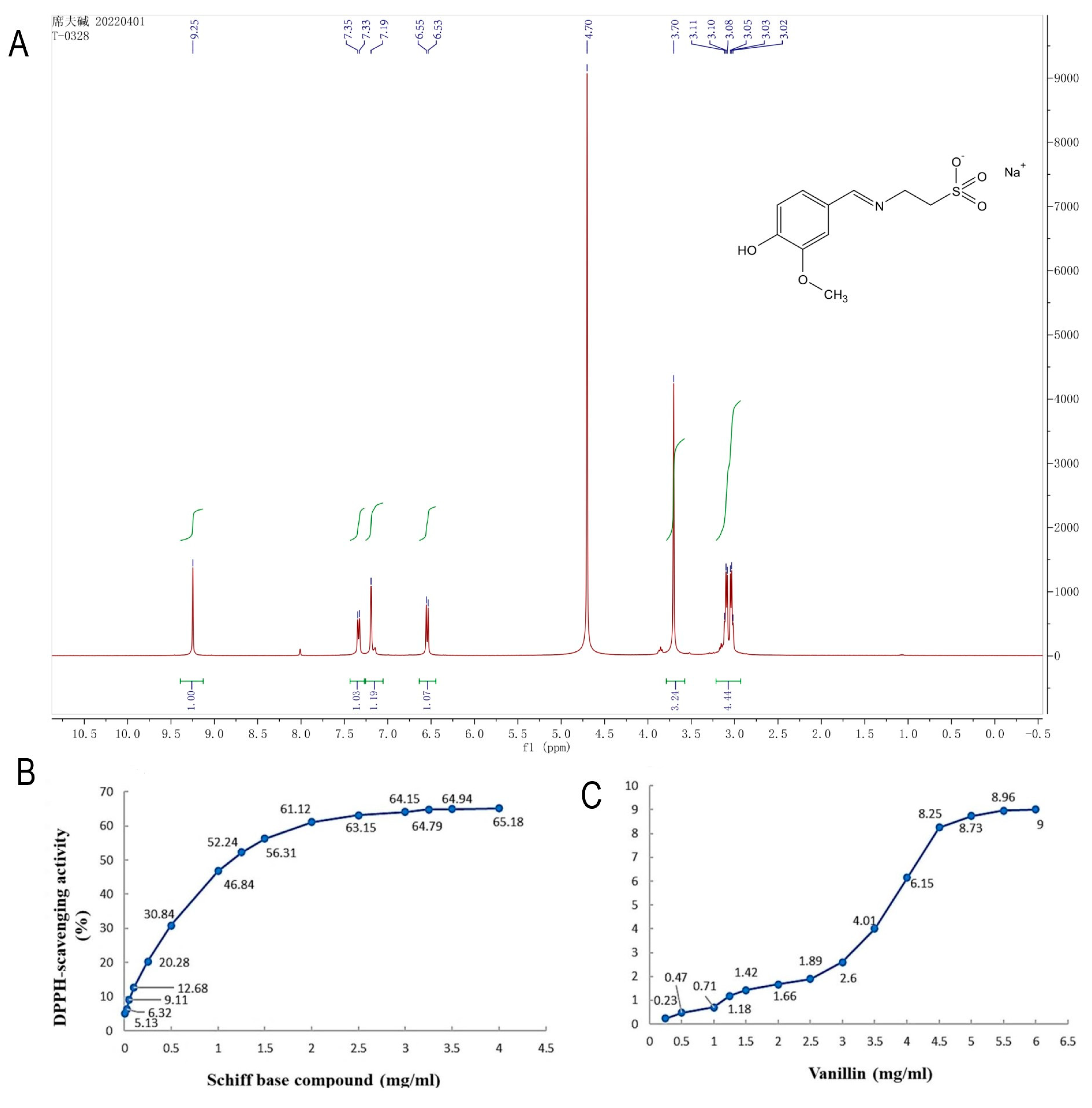 Antioxidants 12 00618 g002