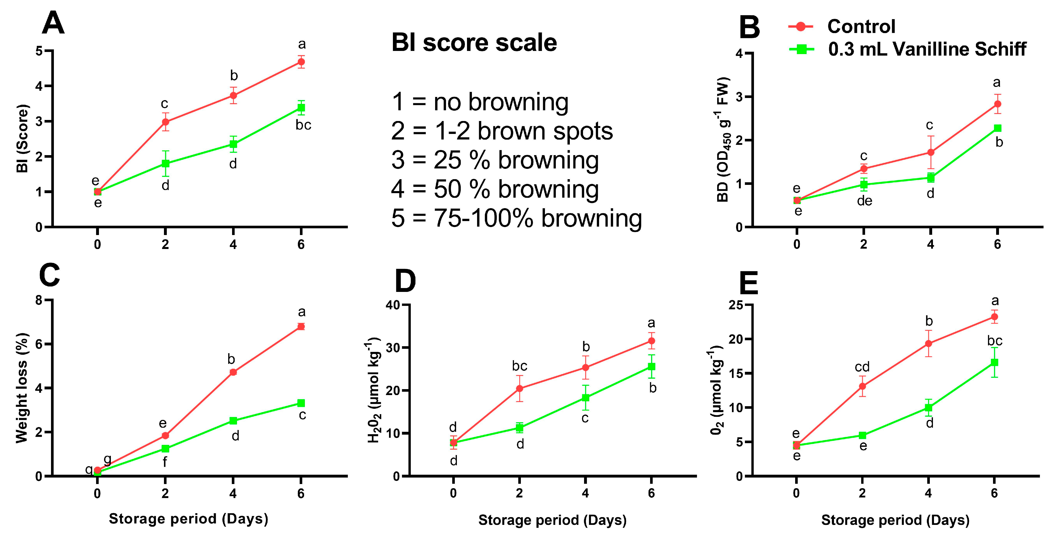 Antioxidants 12 00618 g004