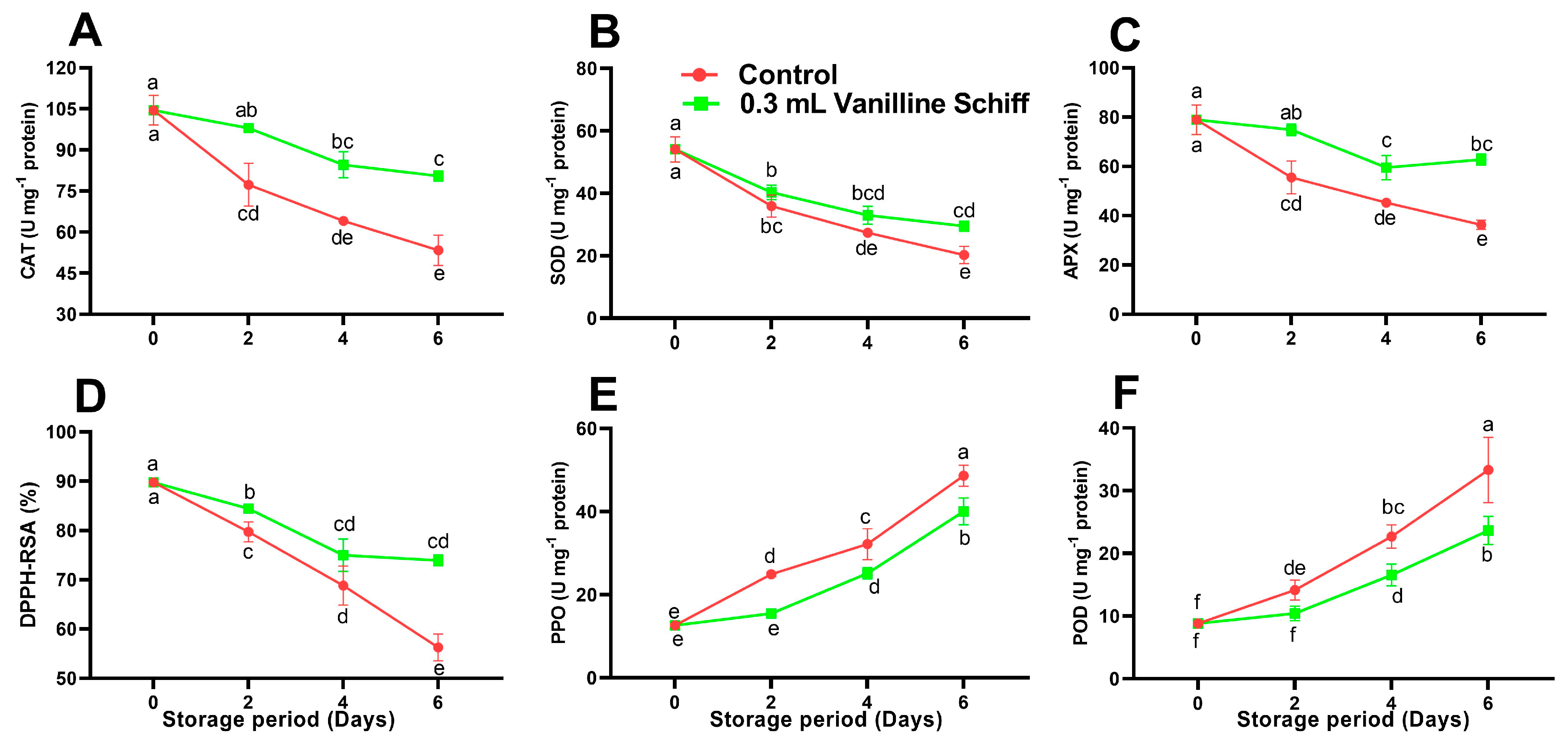Antioxidants 12 00618 g006