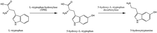 Antioxidants 12 00623 g001 550