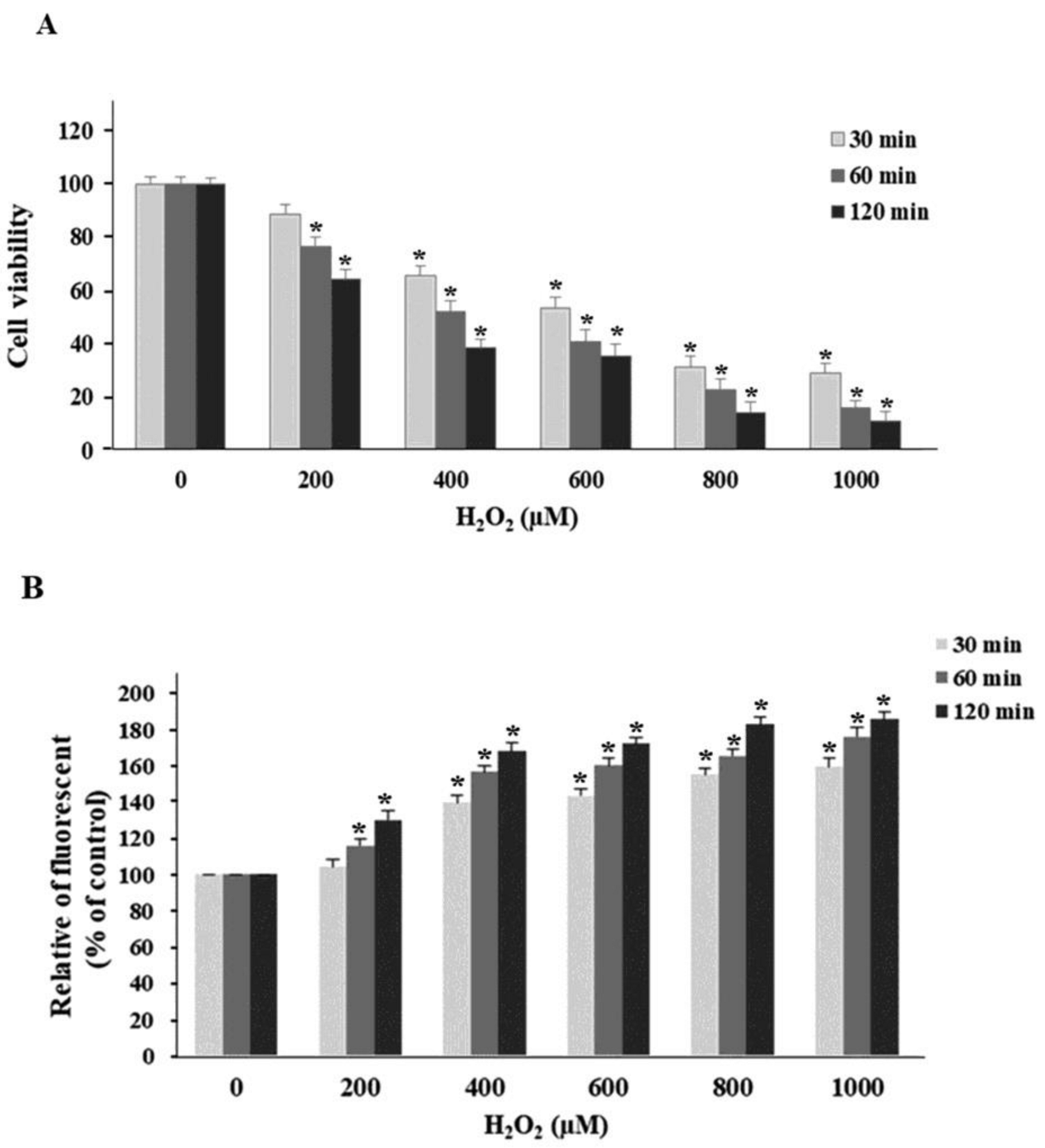 Antioxidants 12 00624 g004 Antioxidants 12 00624 g004