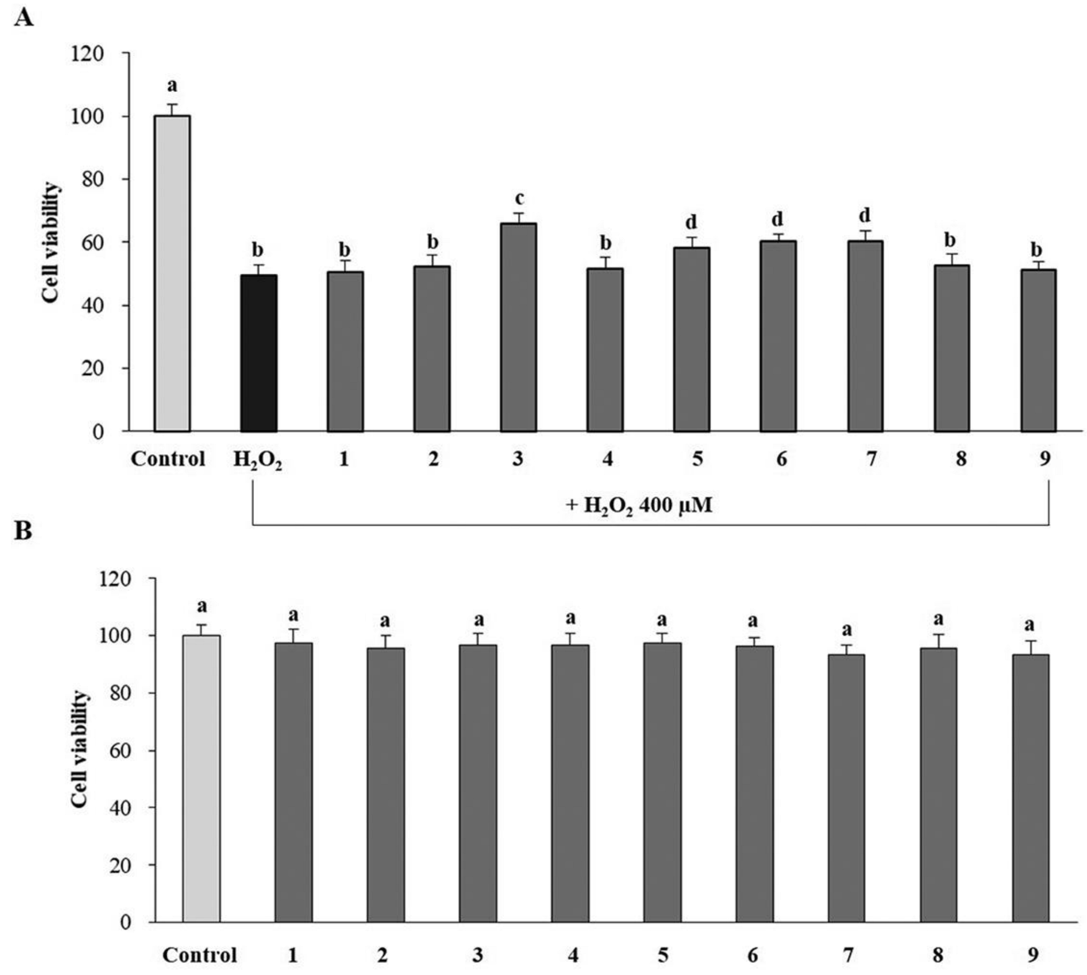 Antioxidants 12 00624 g005 Antioxidants 12 00624 g005