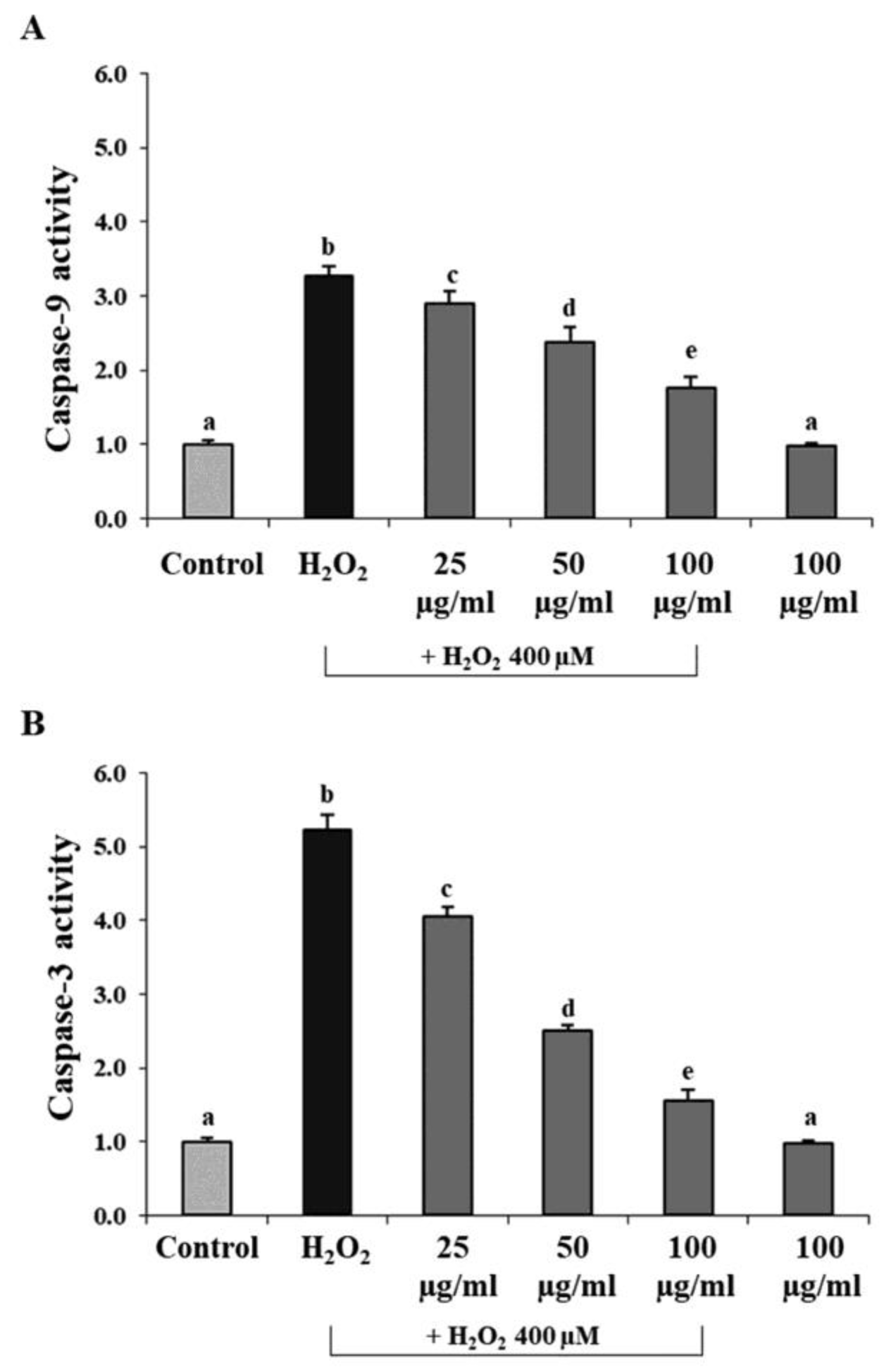 Antioxidants 12 00624 g009 Antioxidants 12 00624 g009