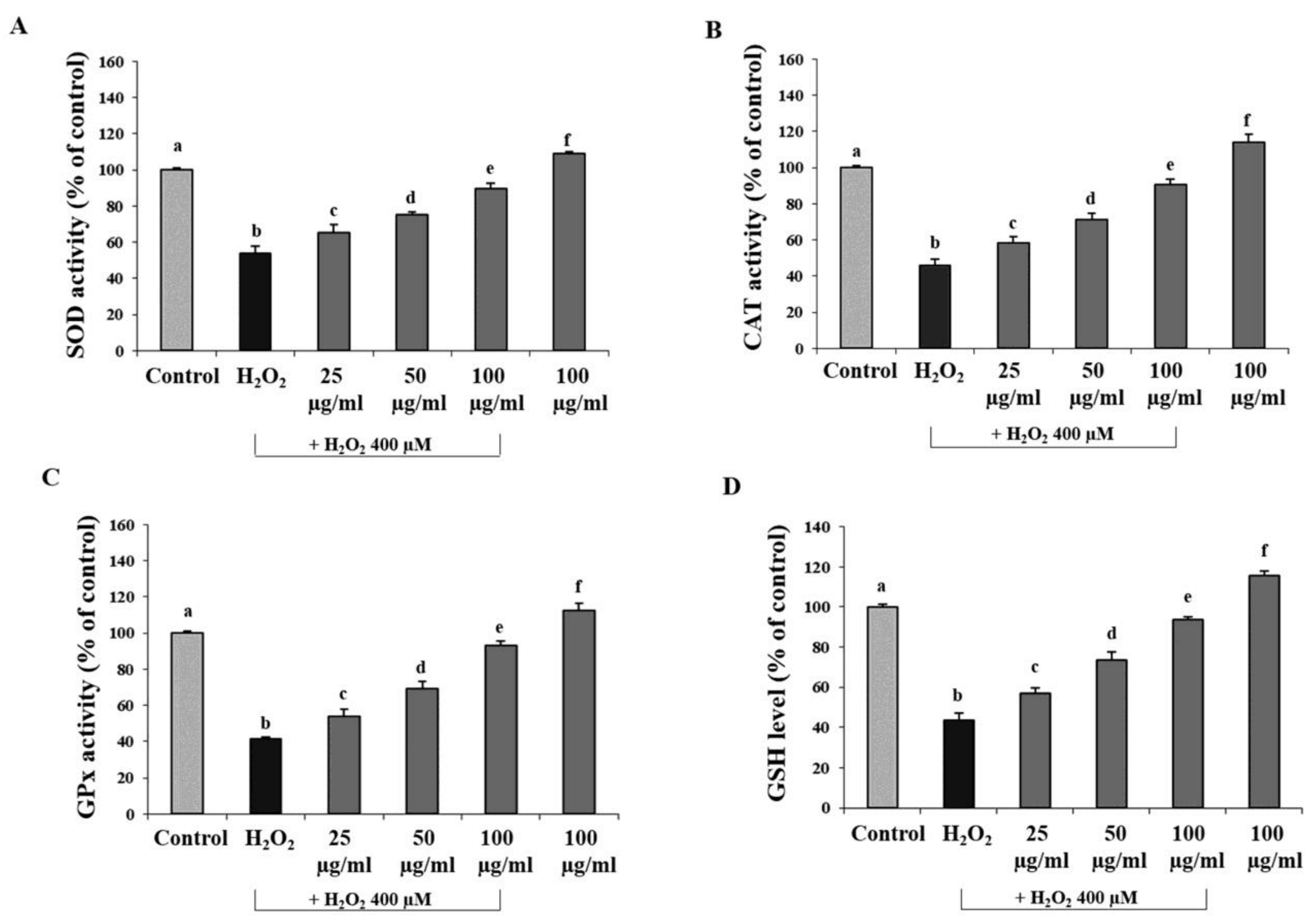 Antioxidants 12 00624 g010 Antioxidants 12 00624 g010