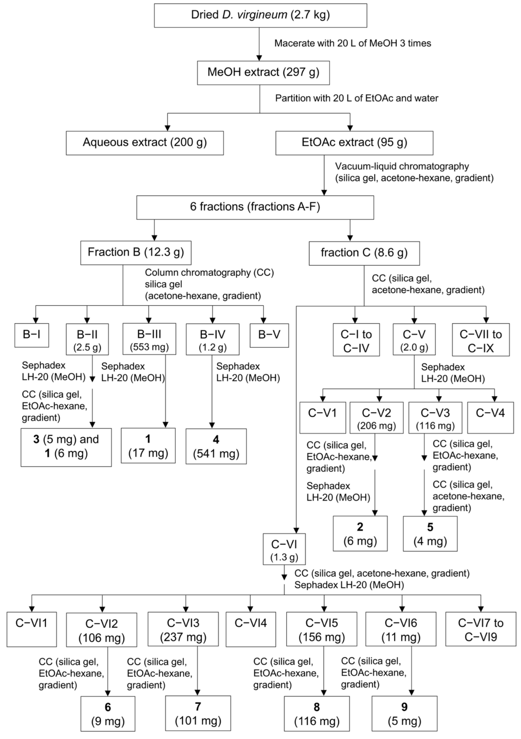 Antioxidants 12 00624 sch001 Antioxidants 12 00624 sch001