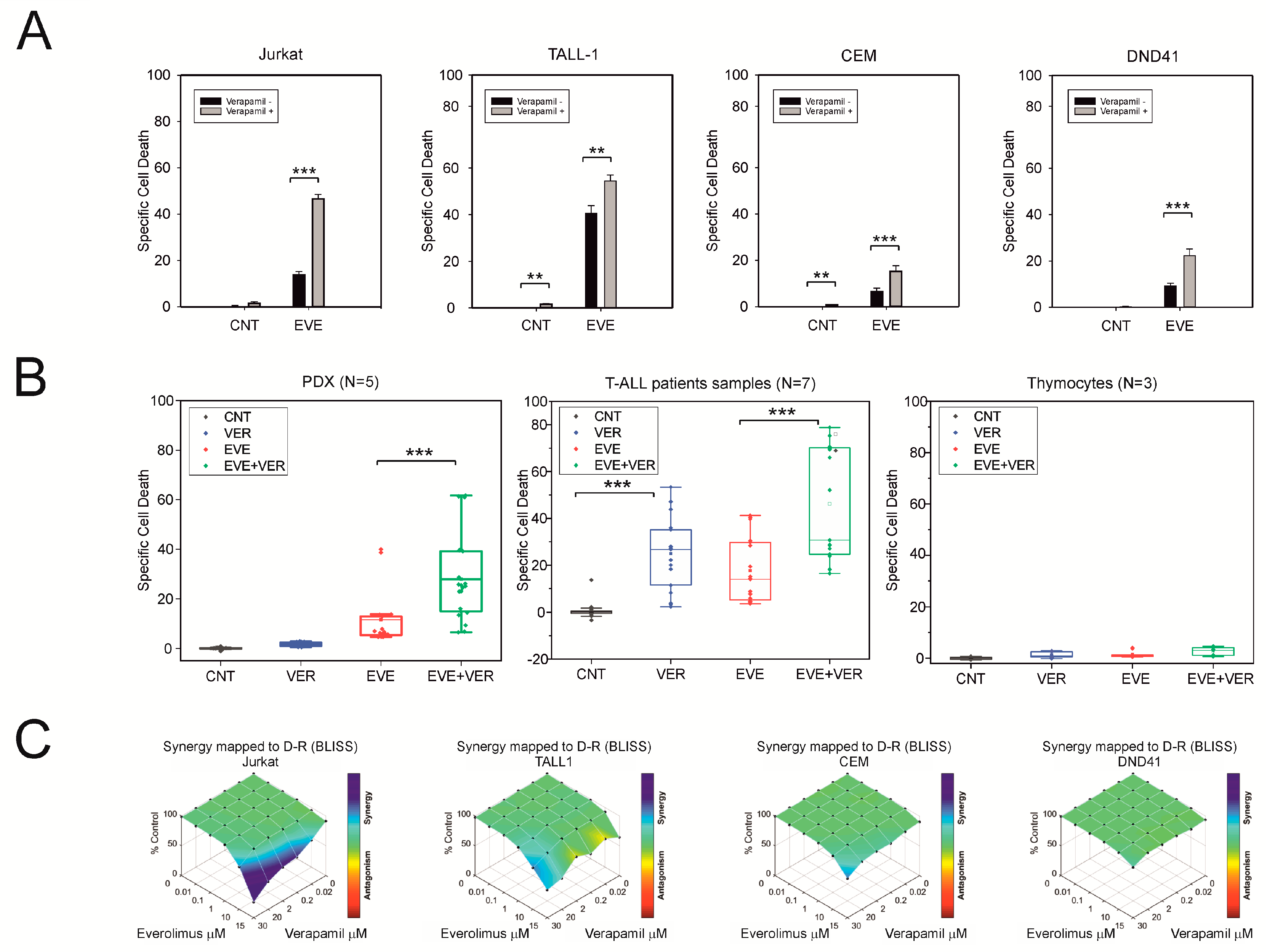 Antioxidants 12 00625 g002 Antioxidants 12 00625 g002