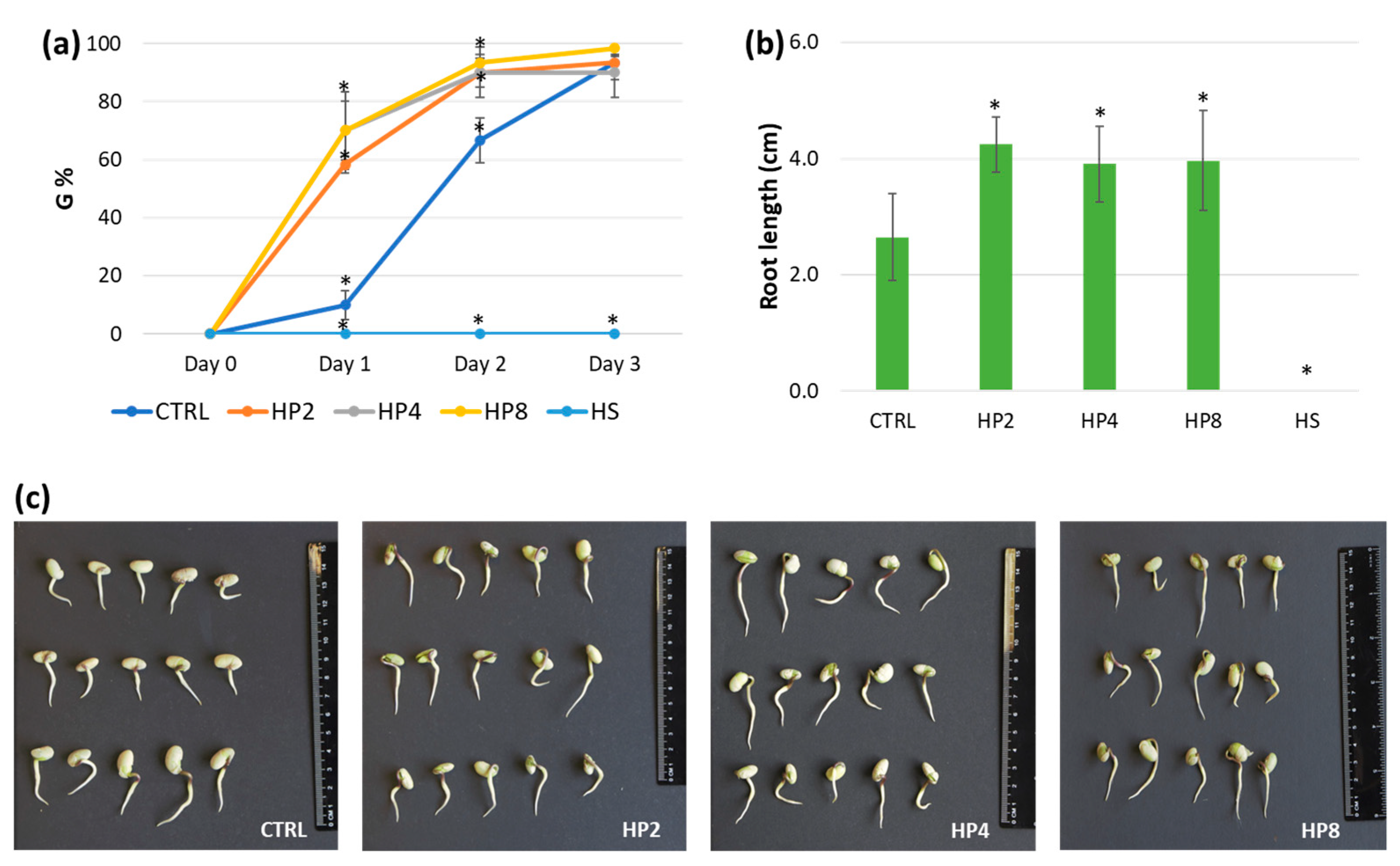 Antioxidants 12 00626 g002