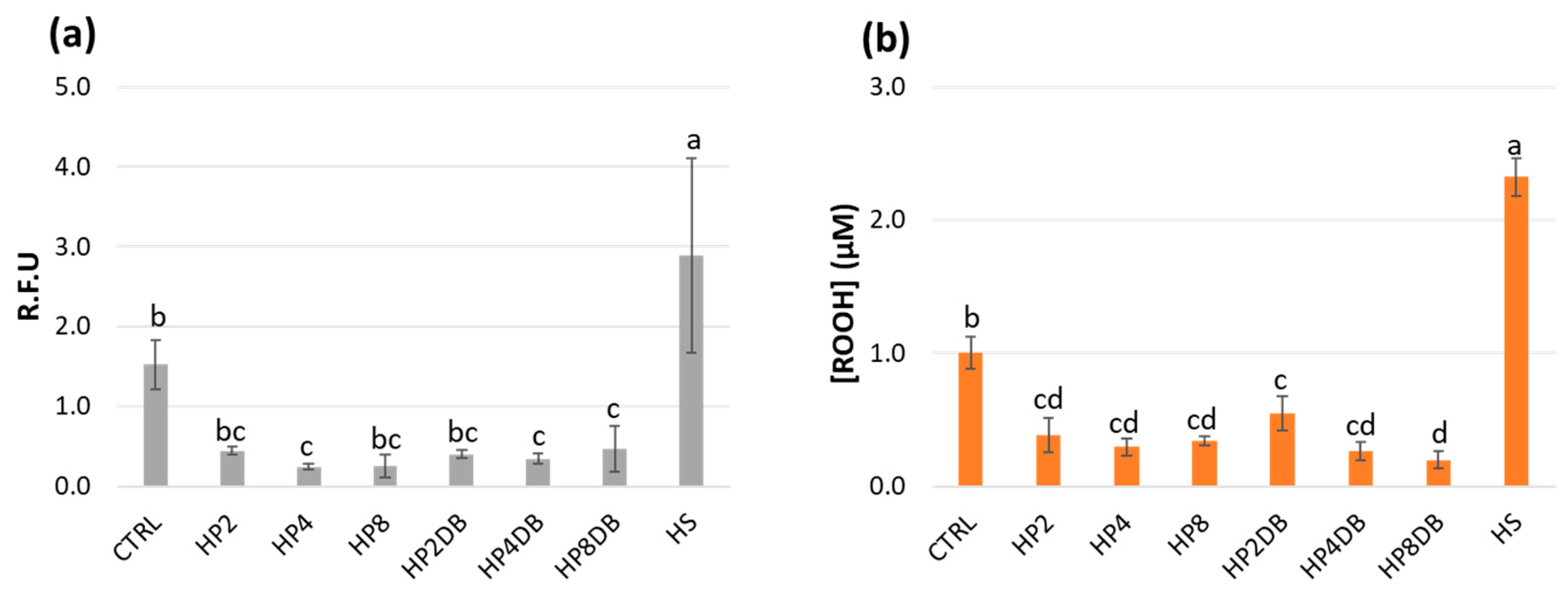 Antioxidants 12 00626 g003