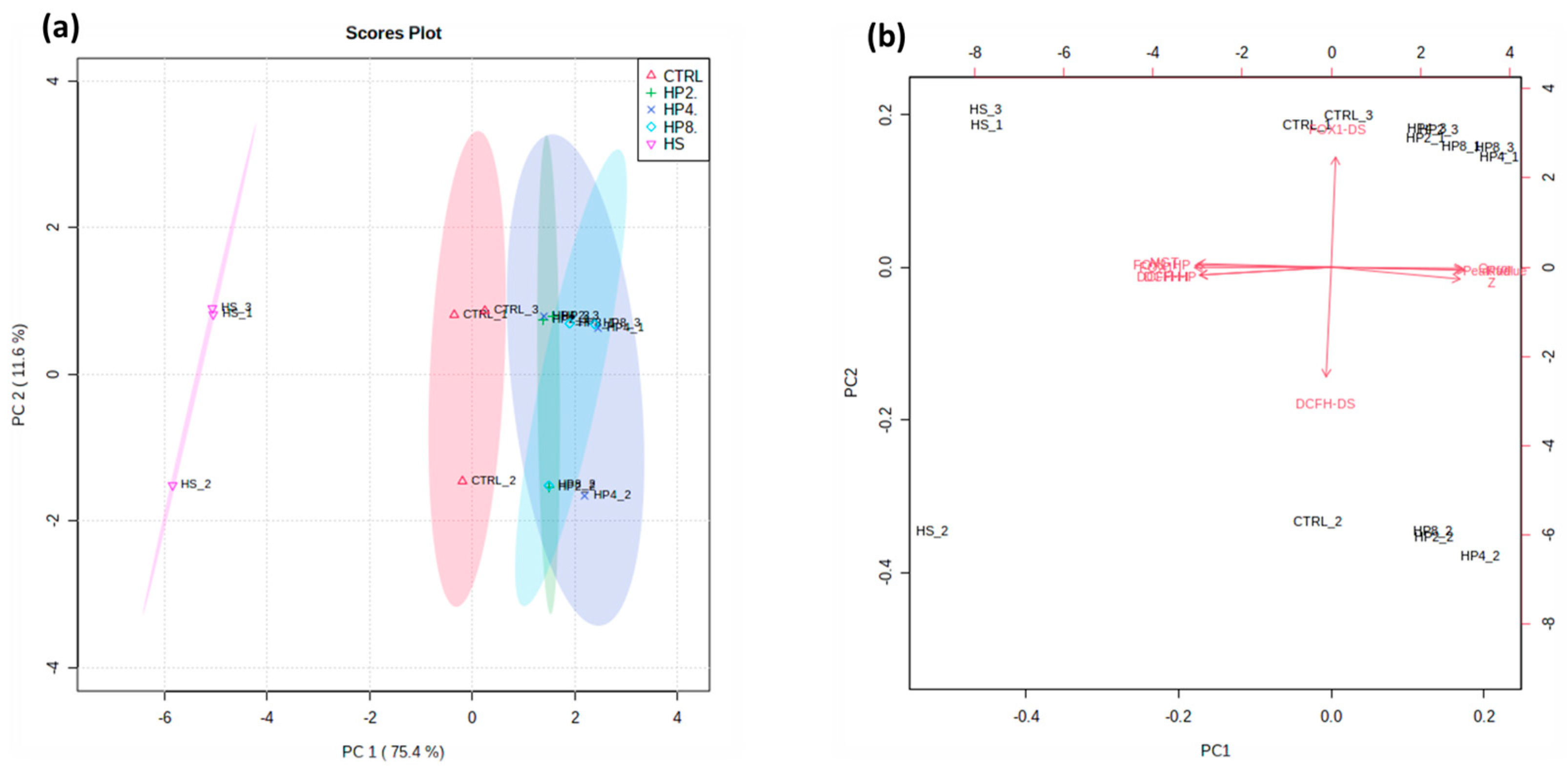 Antioxidants 12 00626 g004