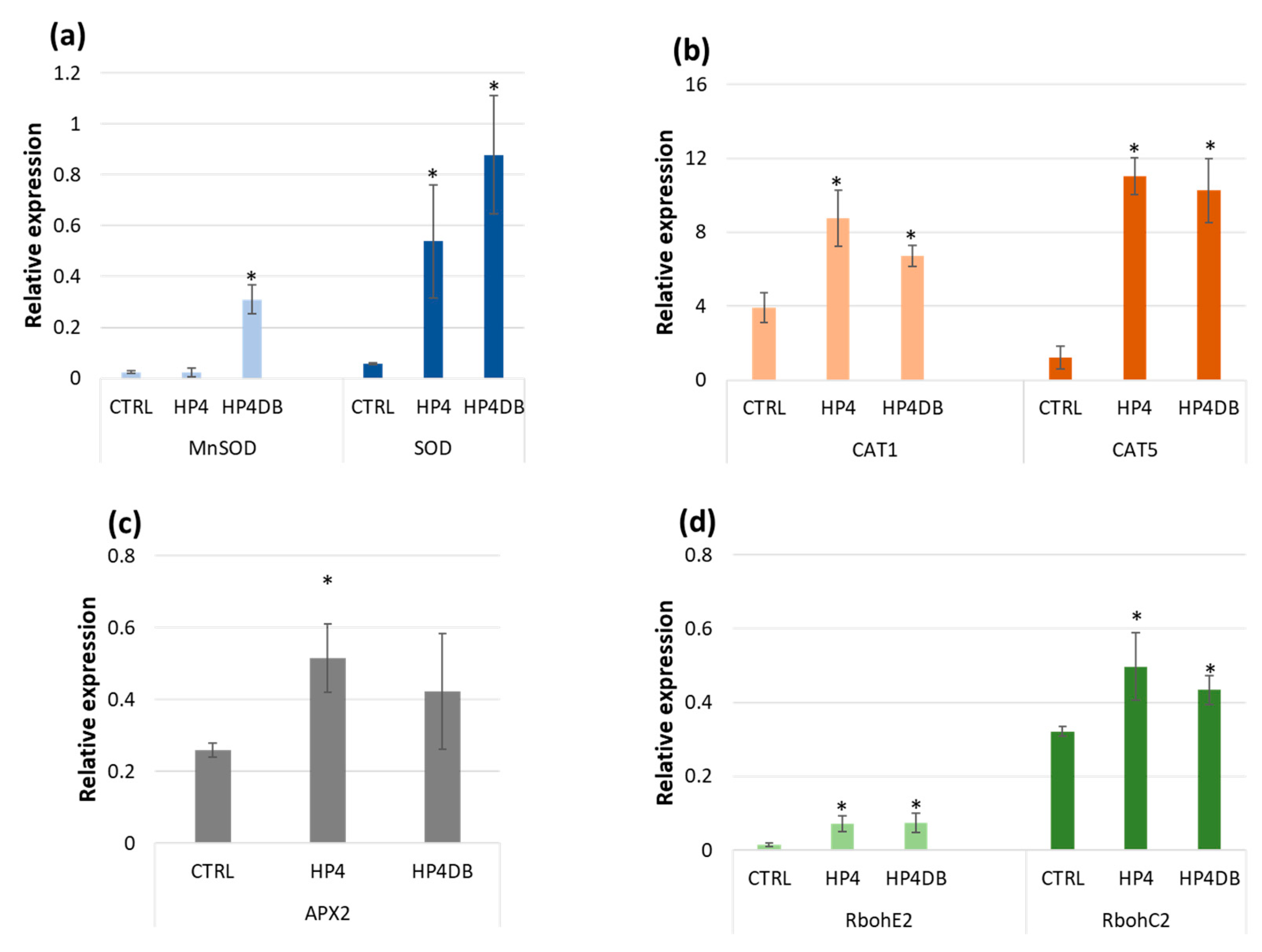 Antioxidants 12 00626 g005