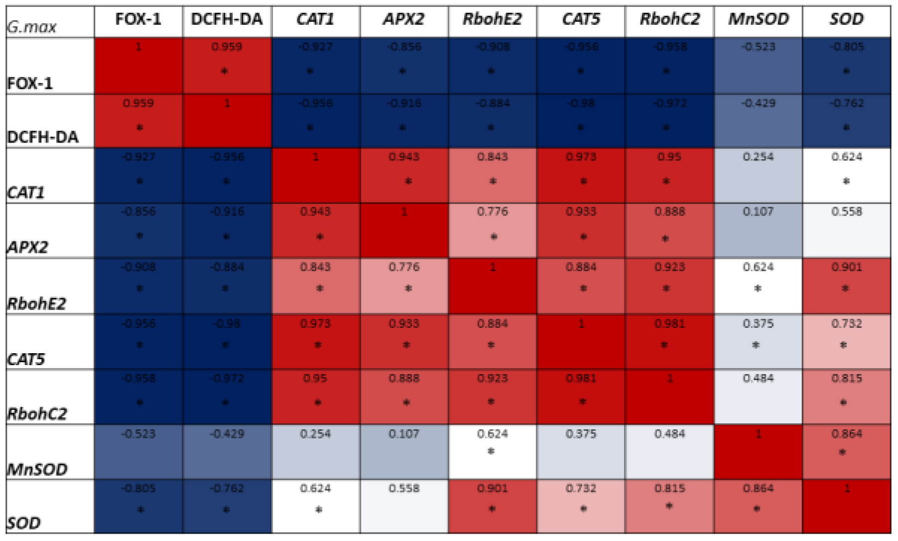 Antioxidants 12 00626 g006