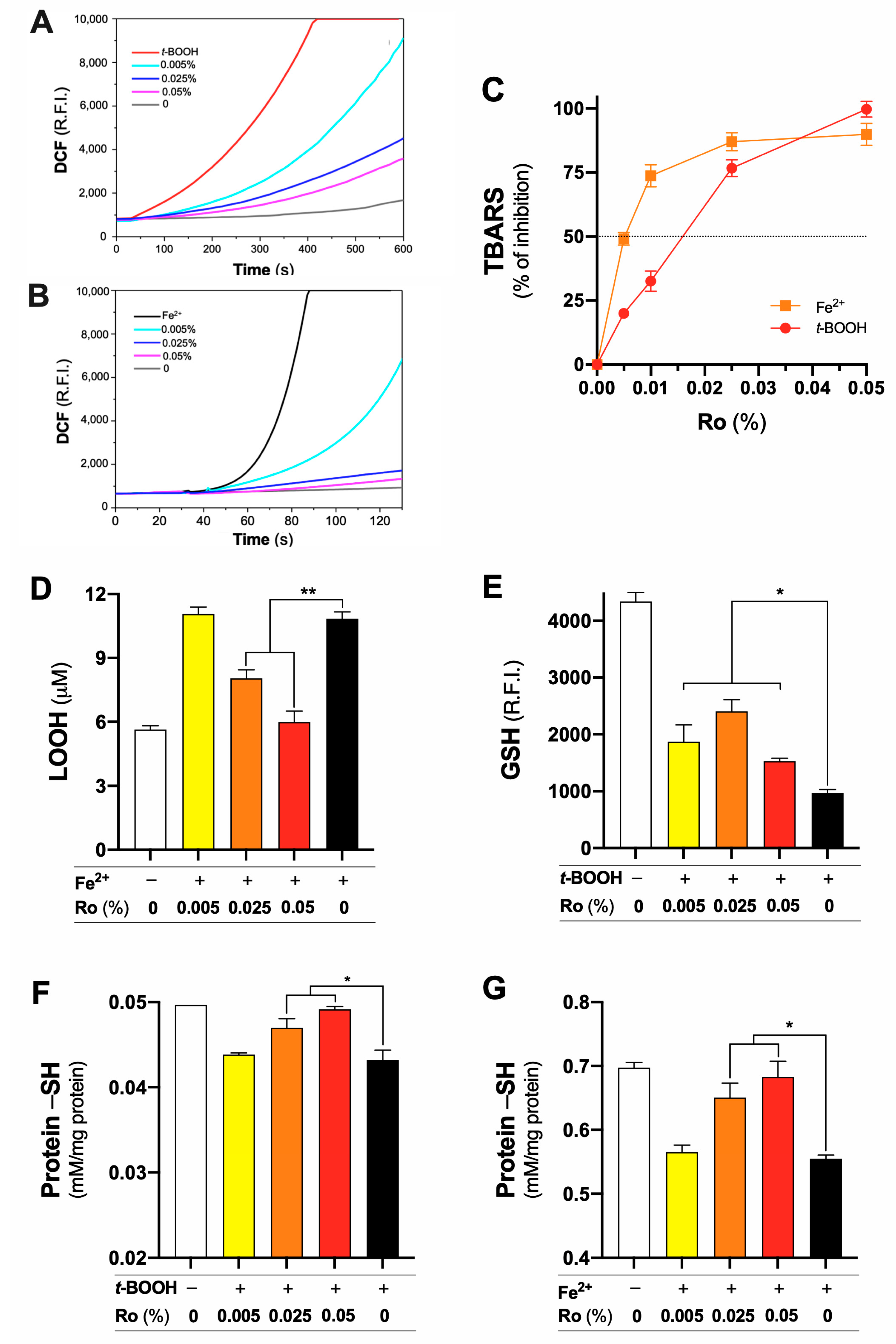 Antioxidants 12 00628 g001 Antioxidants 12 00628 g001