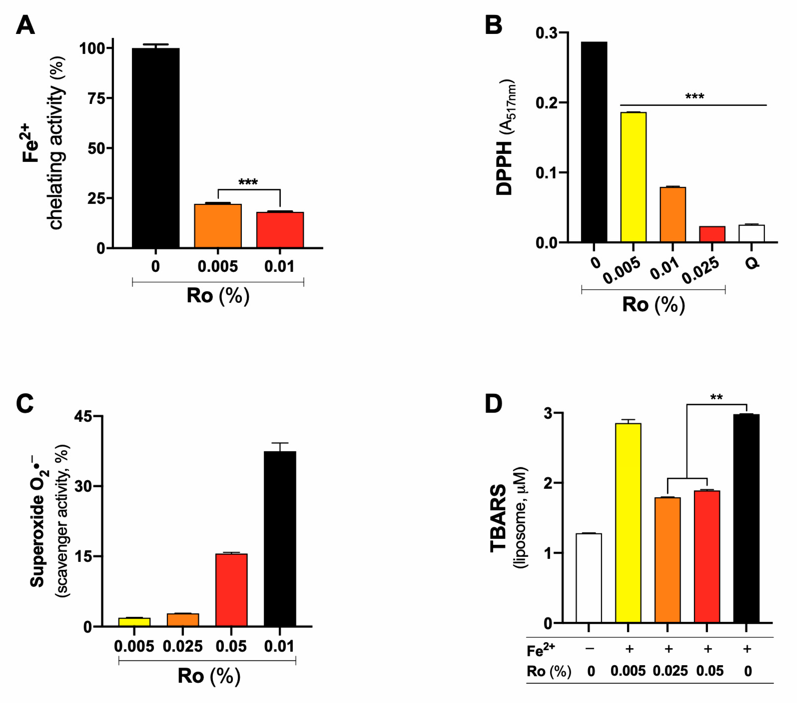 Antioxidants 12 00628 g002 Antioxidants 12 00628 g002