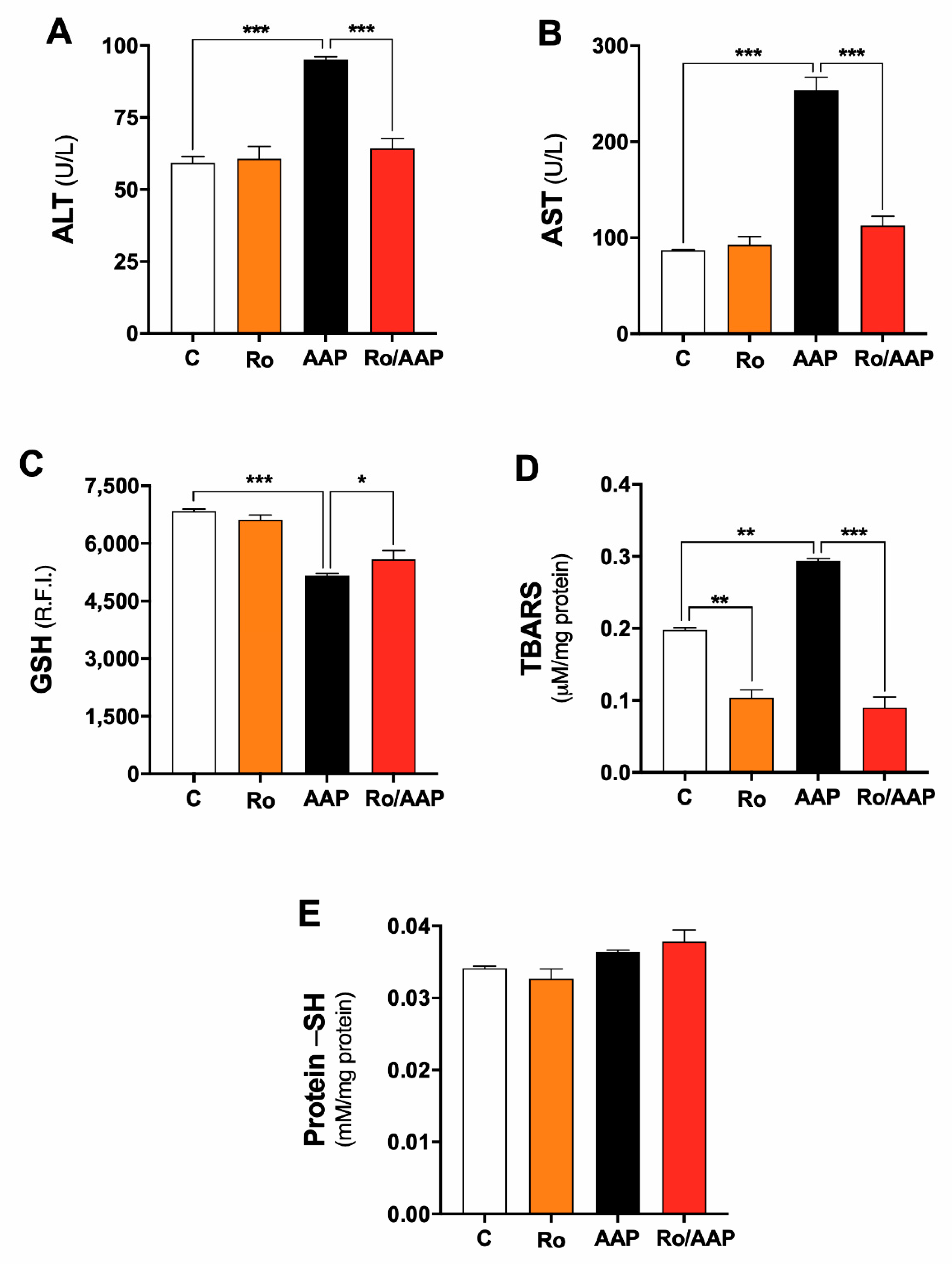 Antioxidants 12 00628 g004 Antioxidants 12 00628 g004
