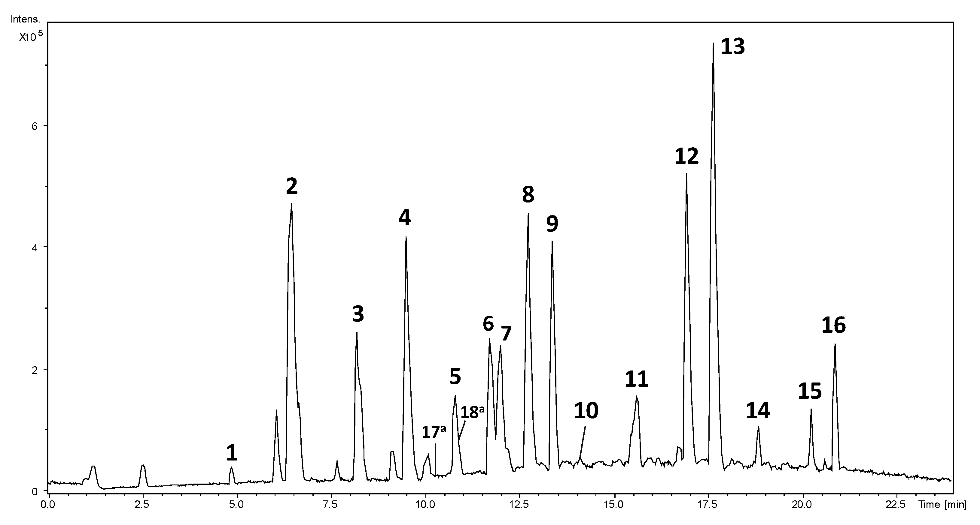 Antioxidants 12 00628 g006 Antioxidants 12 00628 g006
