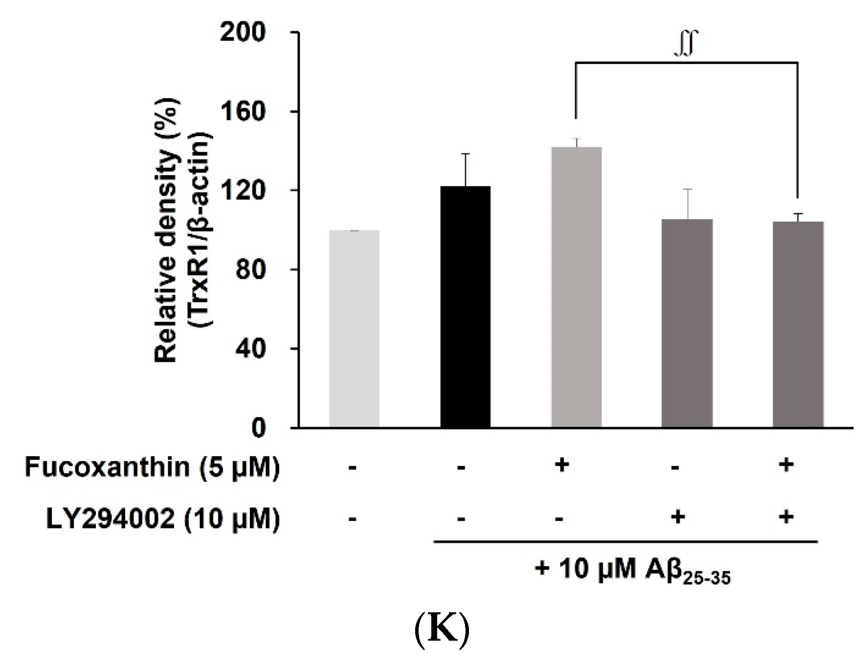 Antioxidants 12 00629 g004c Antioxidants 12 00629 g004c