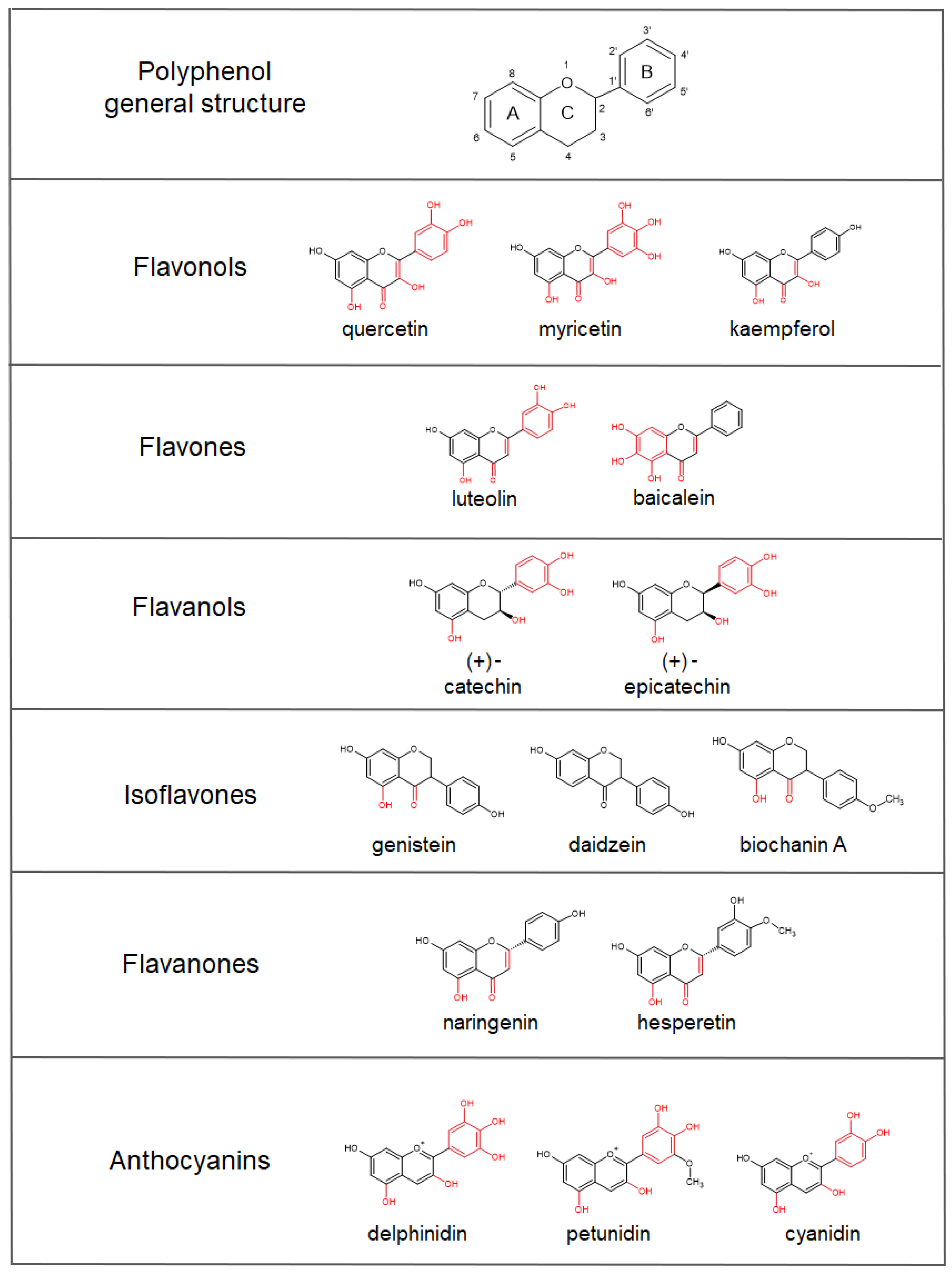 Antioxidants Free FullText The Chelating Ability of Plant