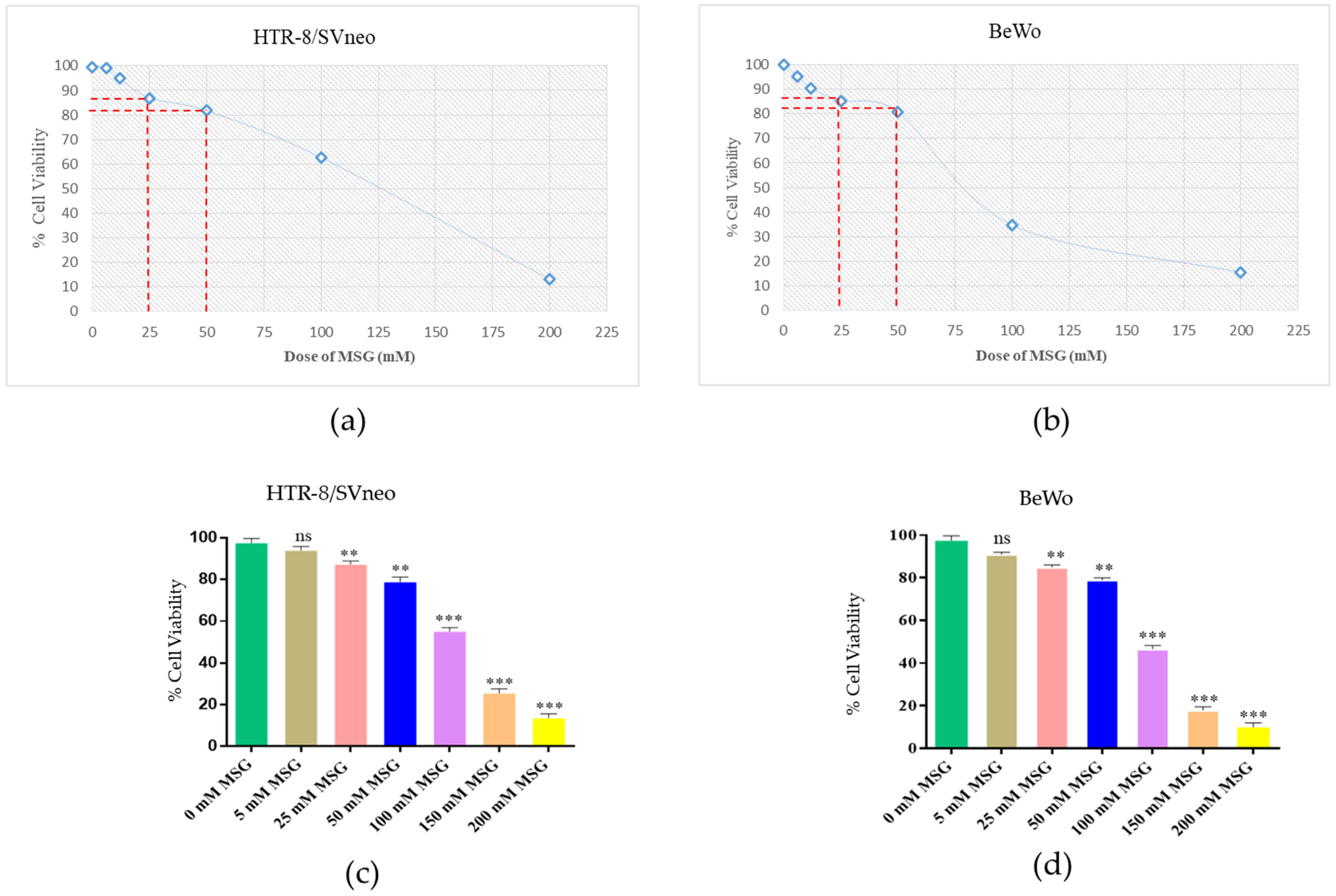 Antioxidants 12 00634 g001