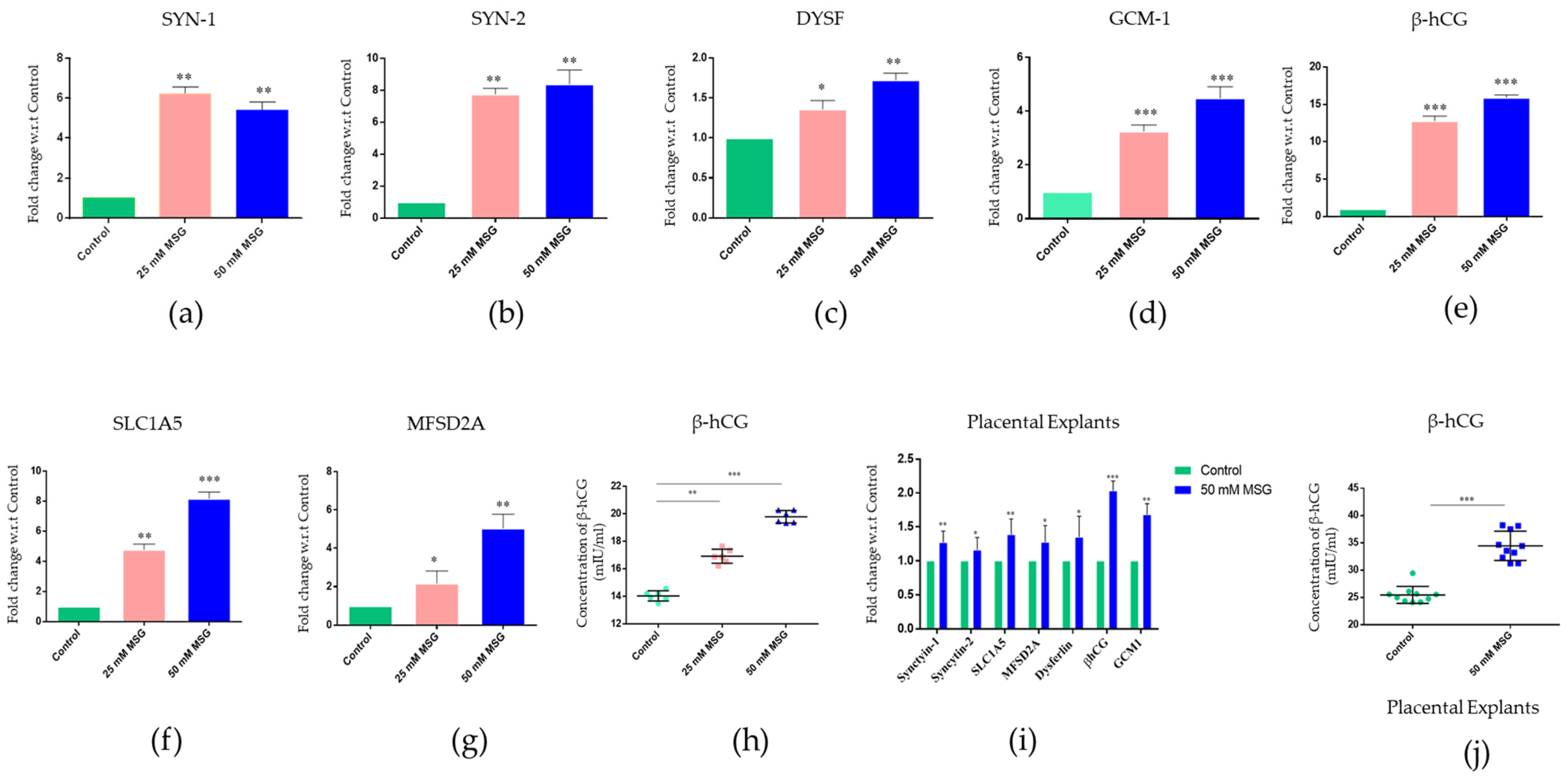 Antioxidants 12 00634 g002
