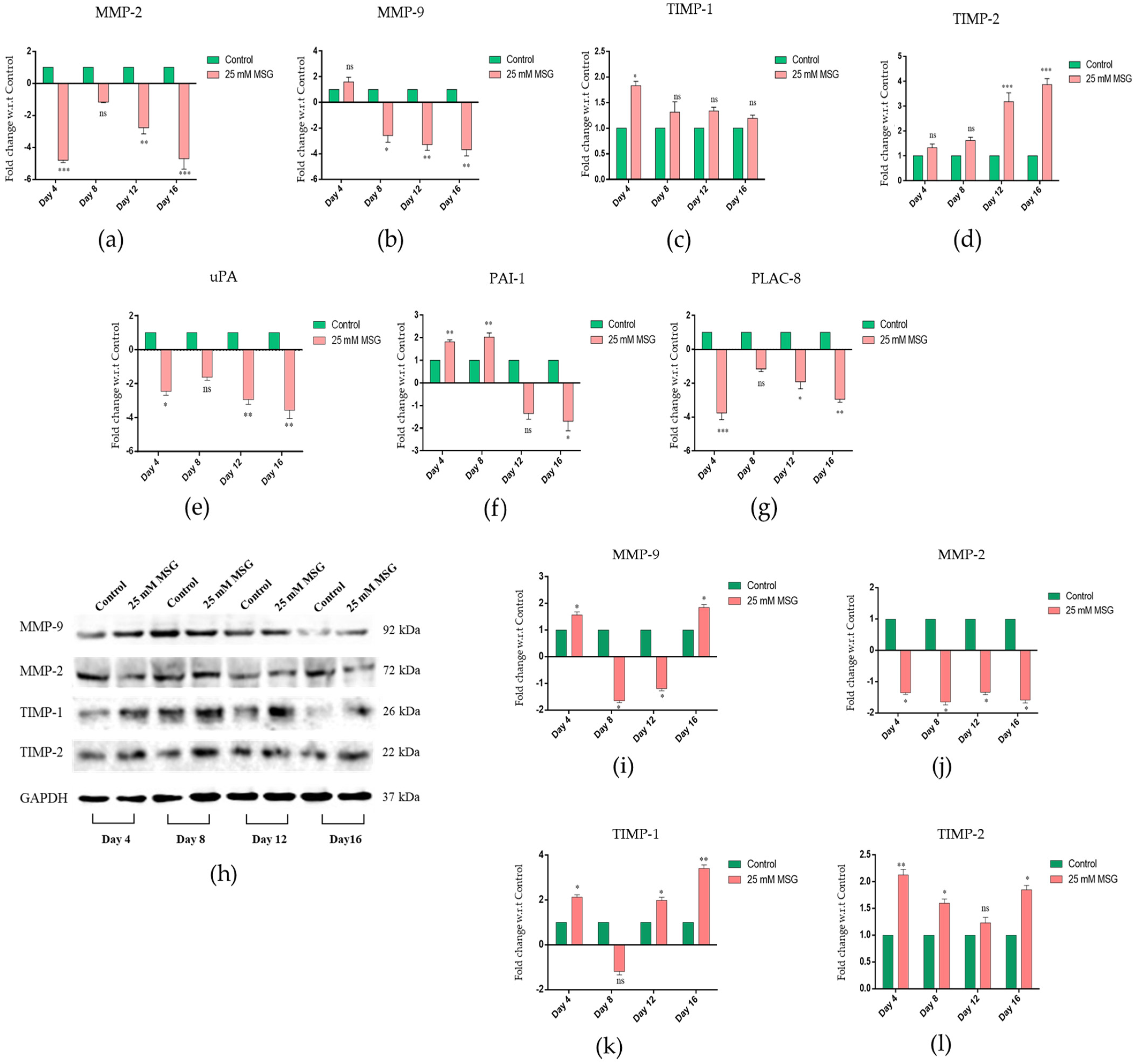 Antioxidants 12 00634 g006