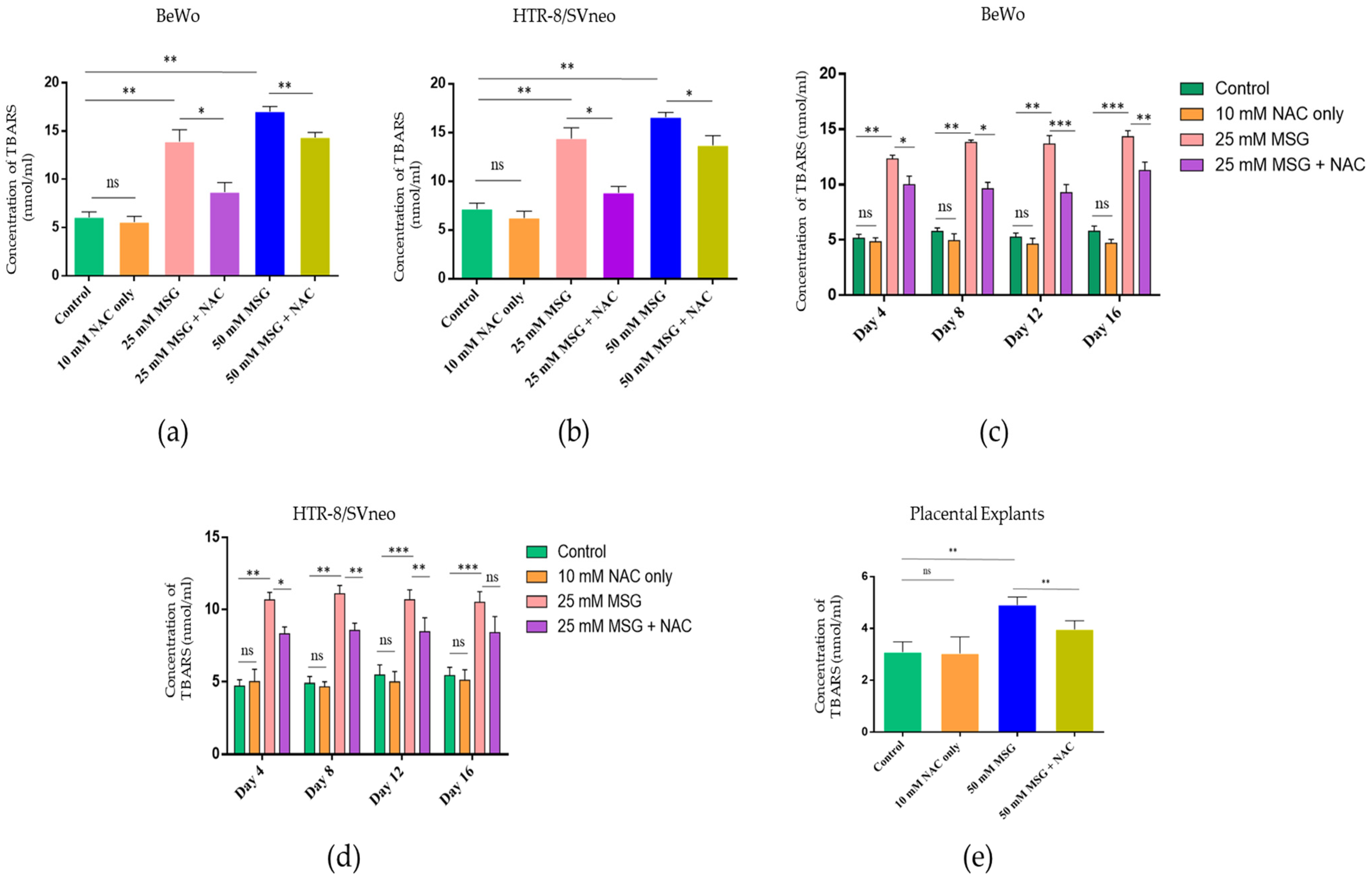 Antioxidants 12 00634 g008