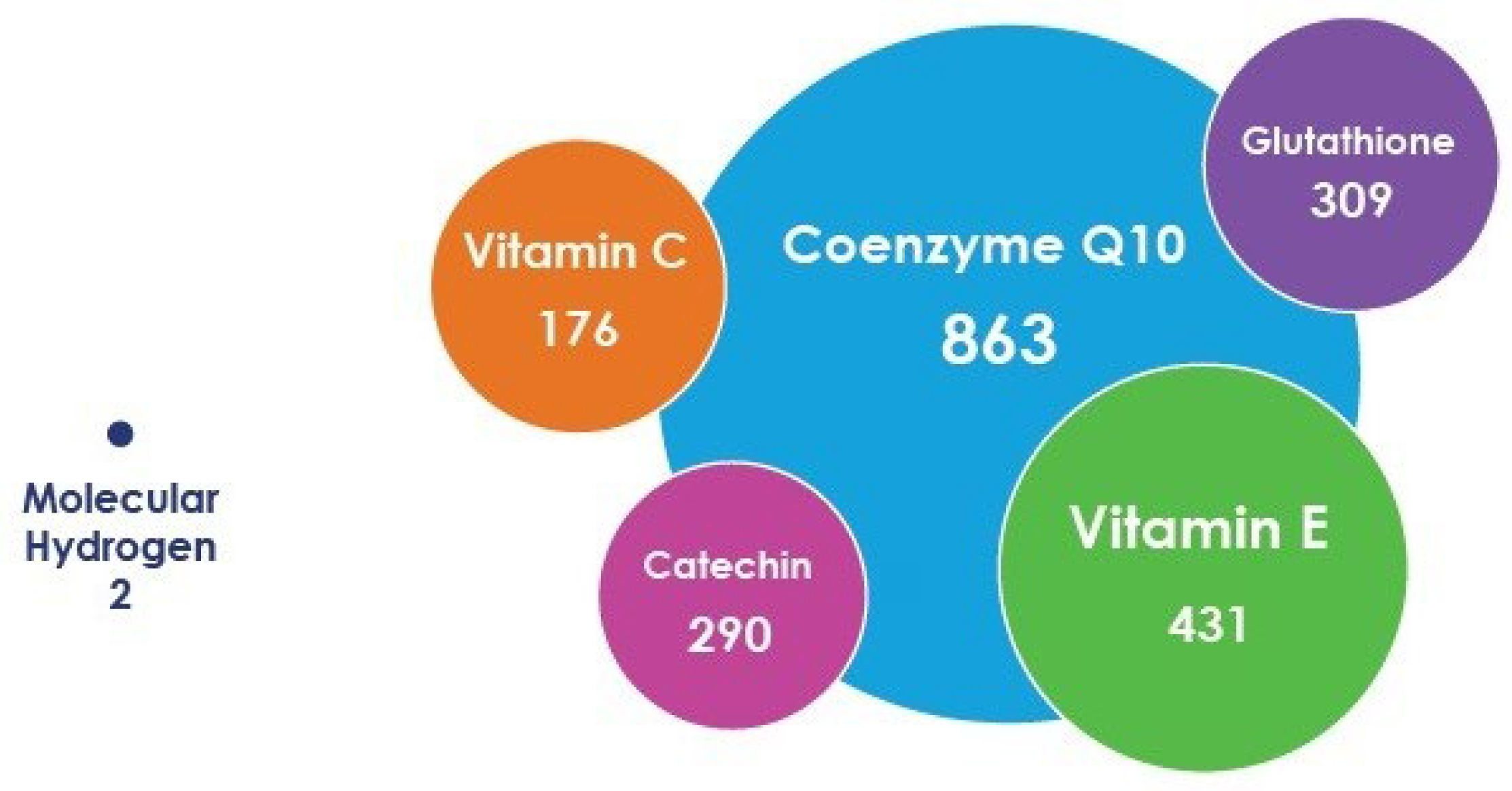 Antioxidants 12 00636 g001 Antioxidants 12 00636 g001