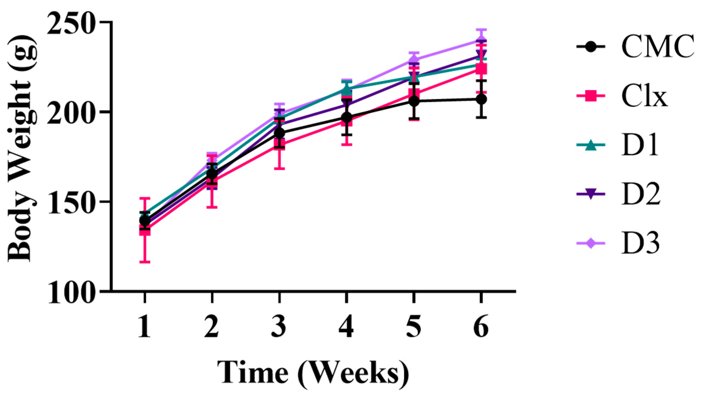 Antioxidants 12 00637 g001 Antioxidants 12 00637 g001