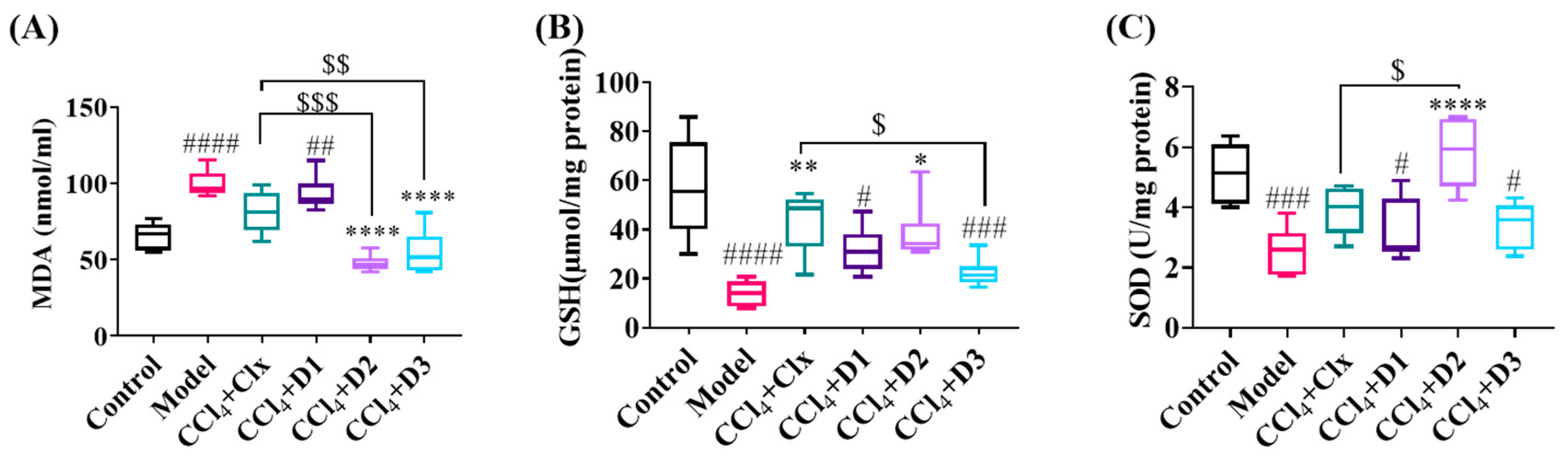 Antioxidants 12 00637 g004 Antioxidants 12 00637 g004