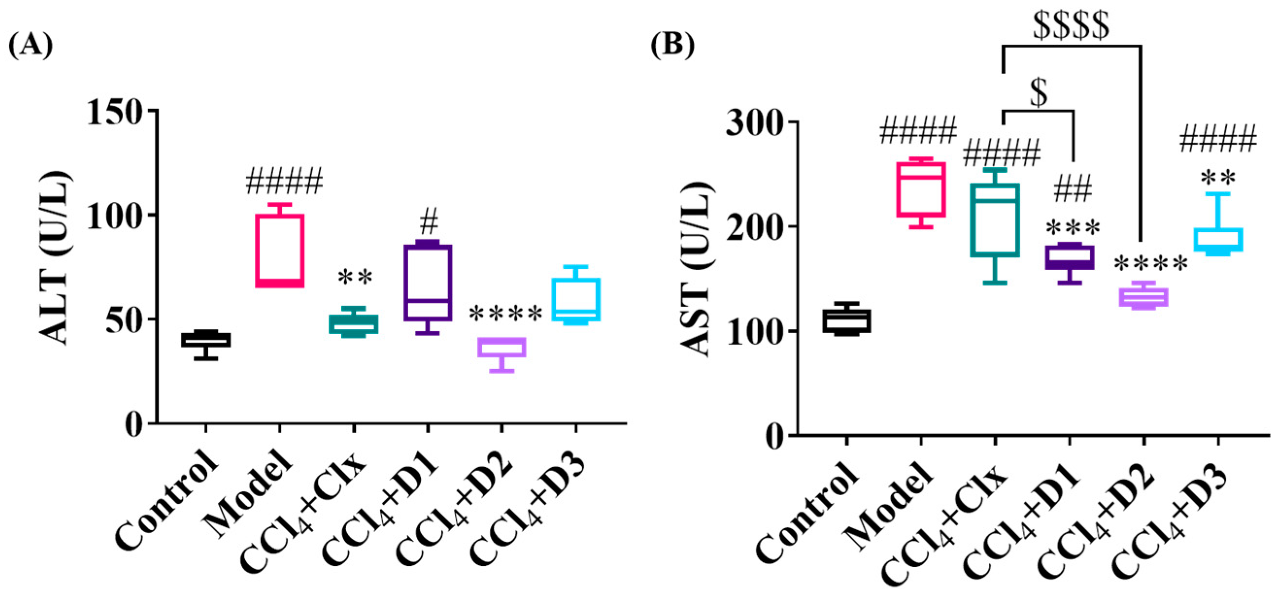 Antioxidants 12 00637 g005 Antioxidants 12 00637 g005