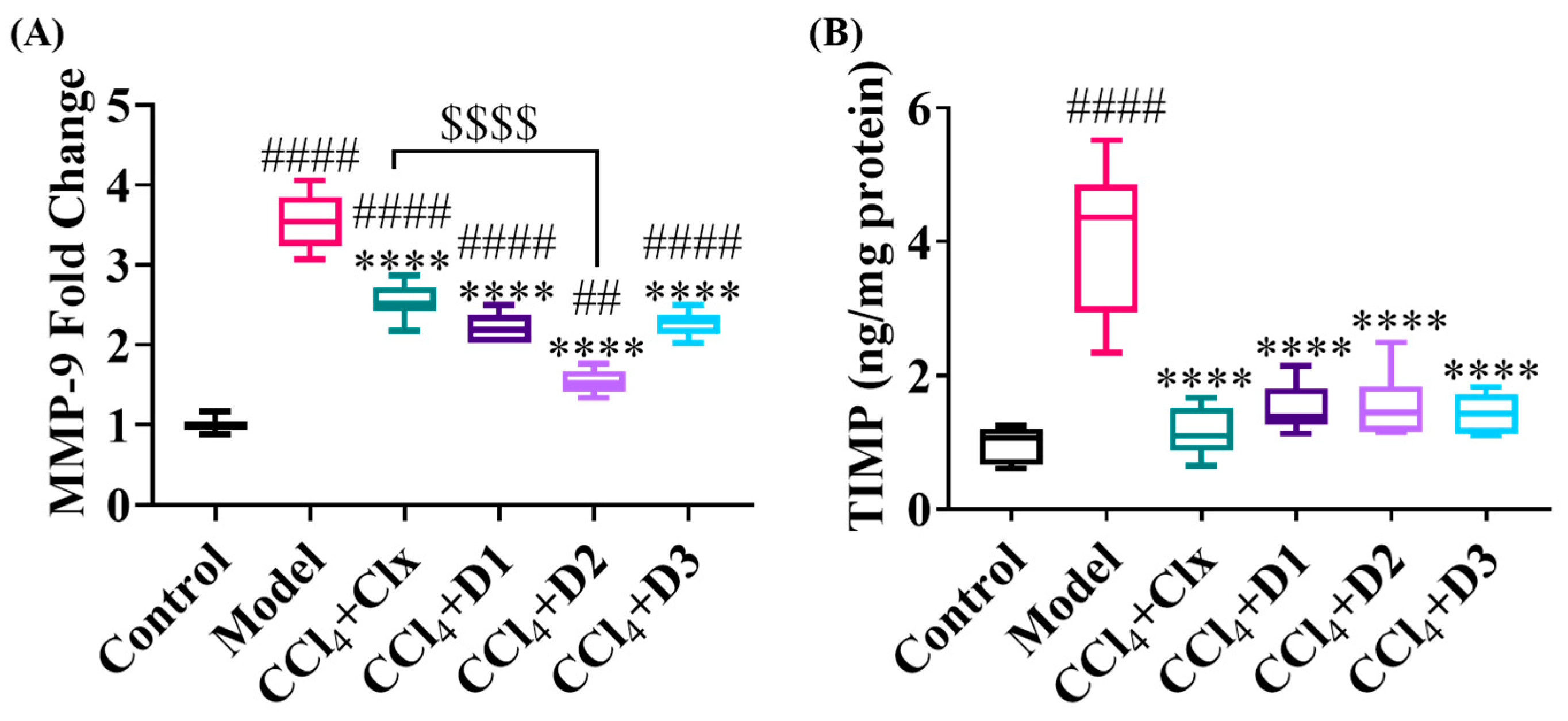 Antioxidants 12 00637 g006 Antioxidants 12 00637 g006