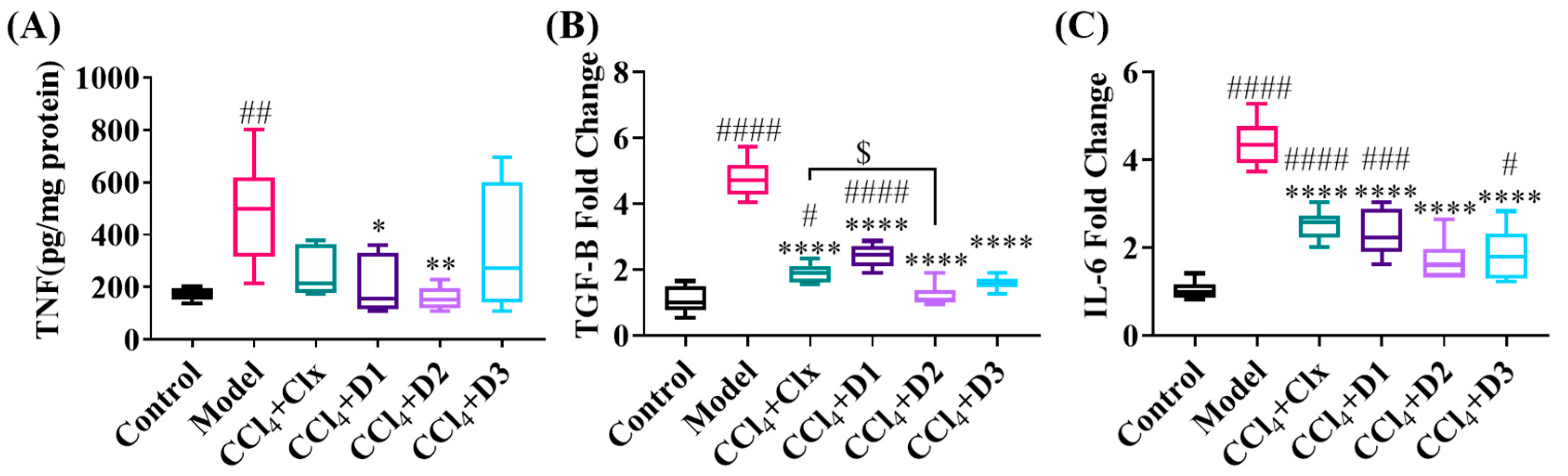 Antioxidants 12 00637 g007 Antioxidants 12 00637 g007