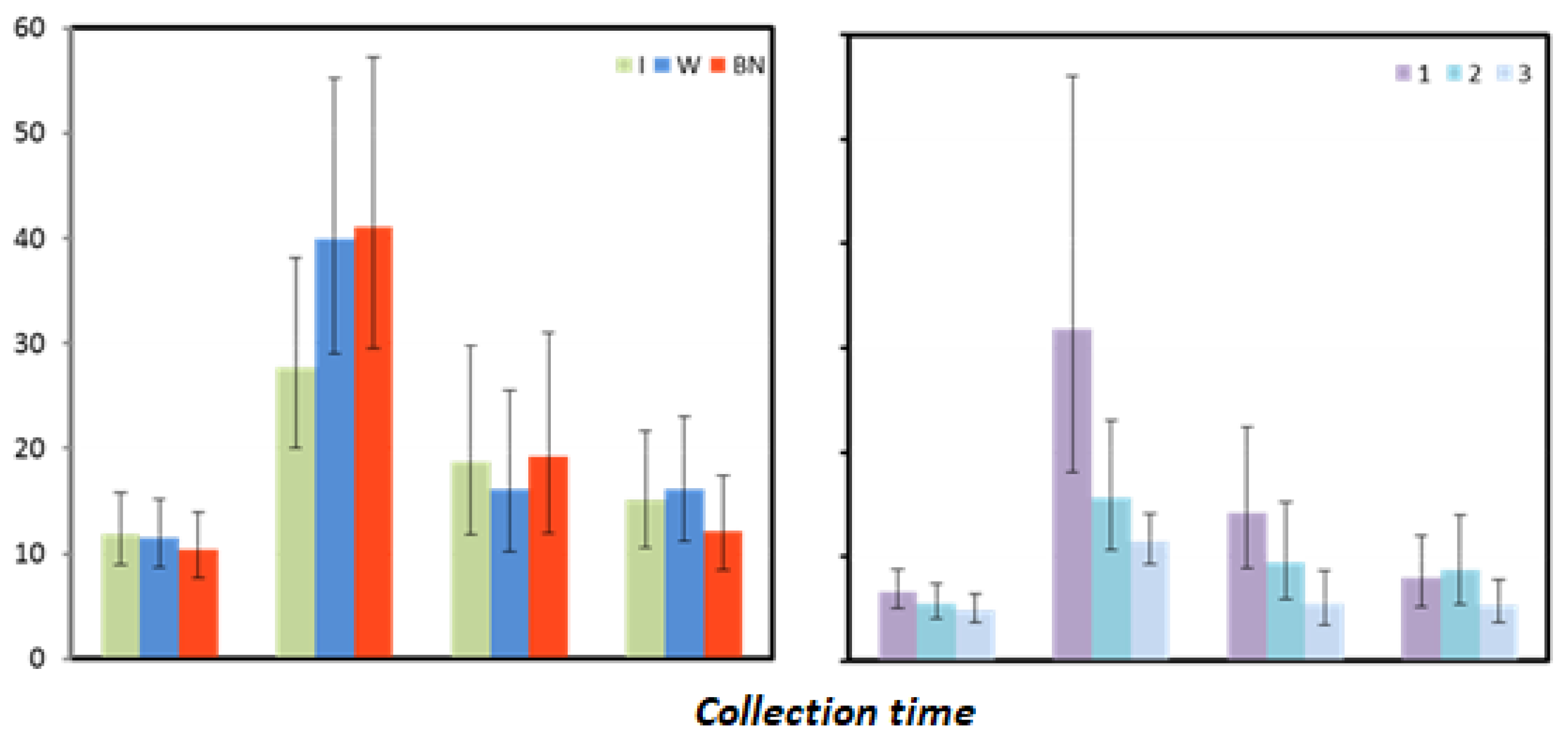 Antioxidants 12 00642 g005