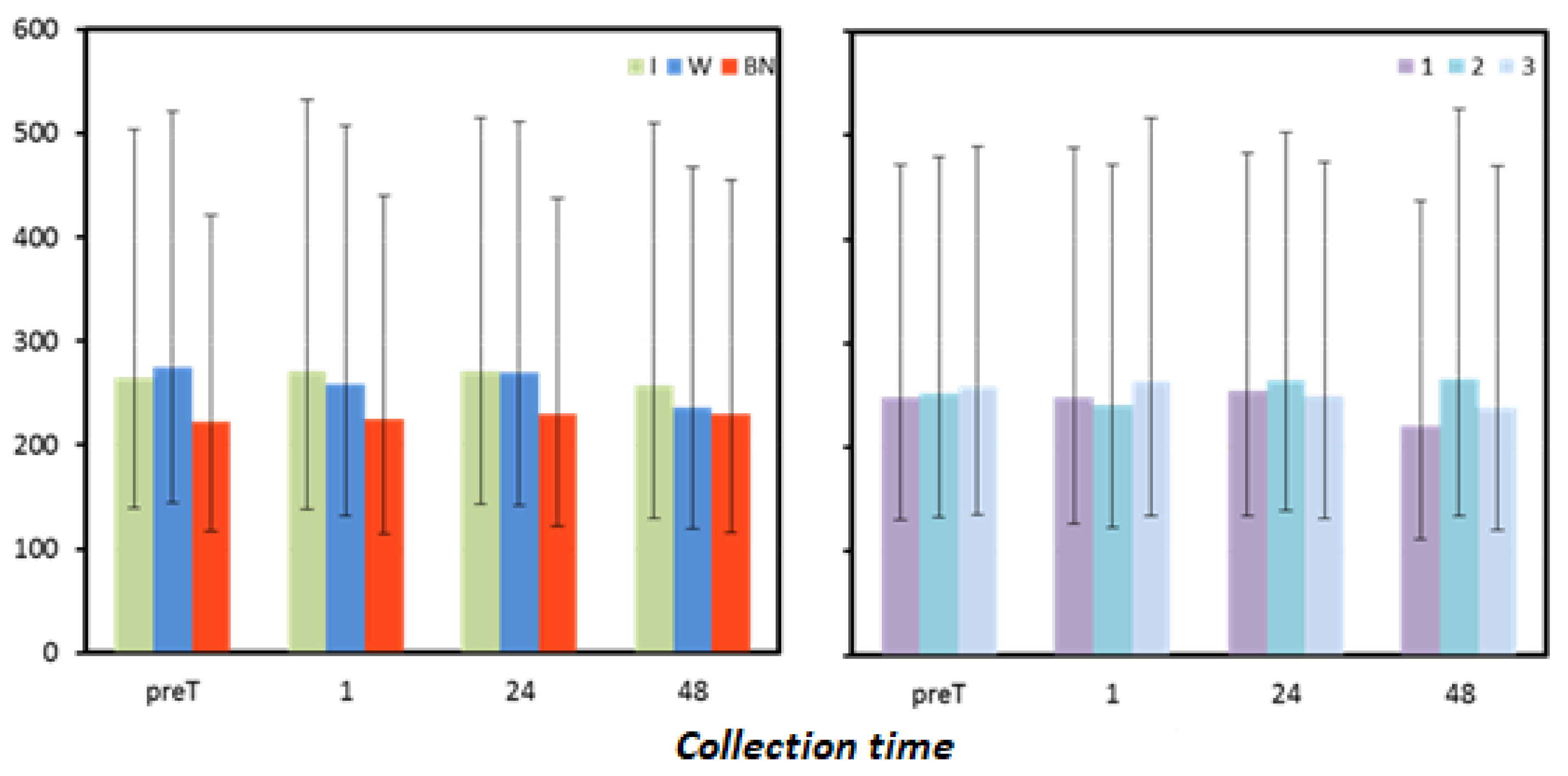 Antioxidants 12 00642 g006